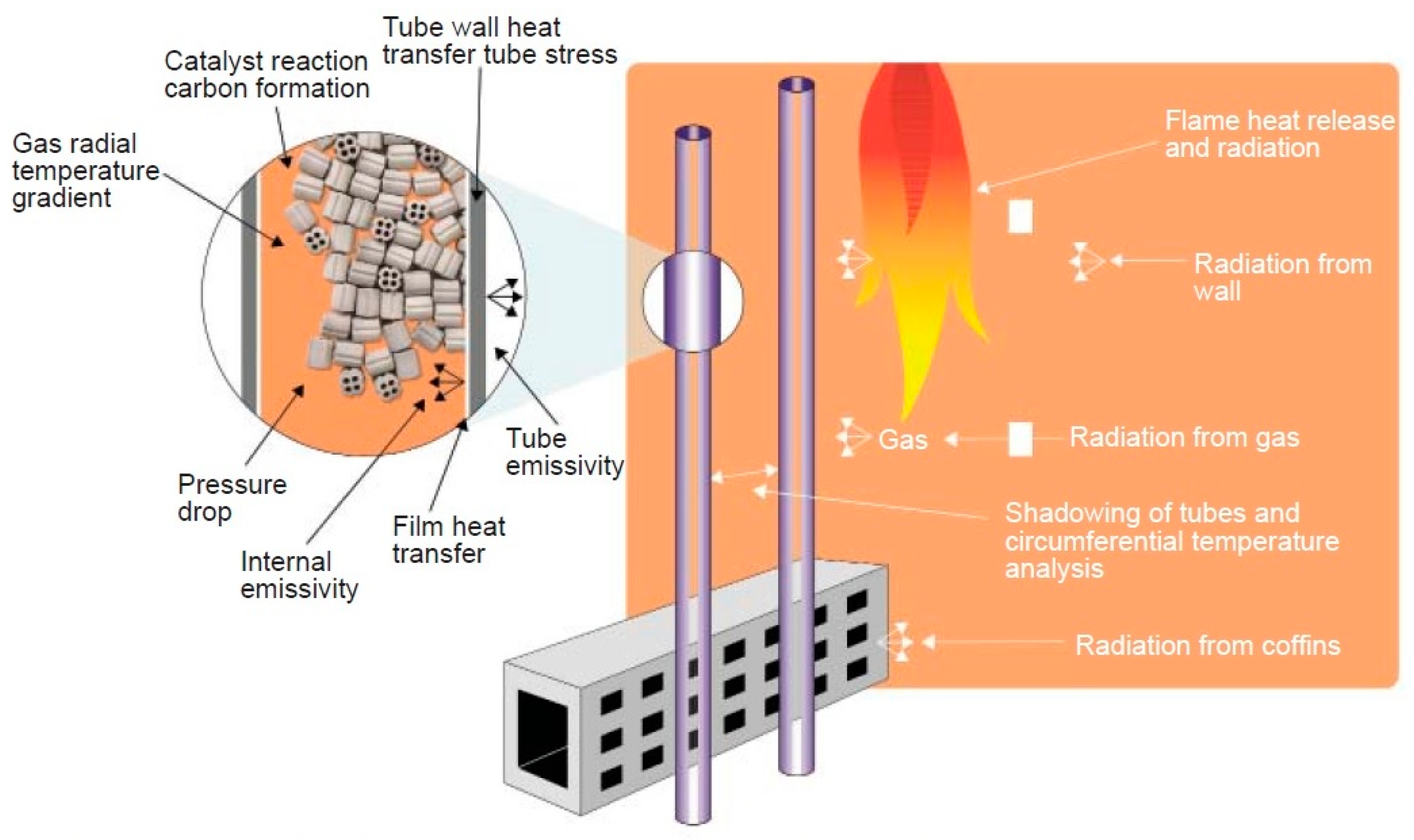 Temperature of pressure steam фото 116