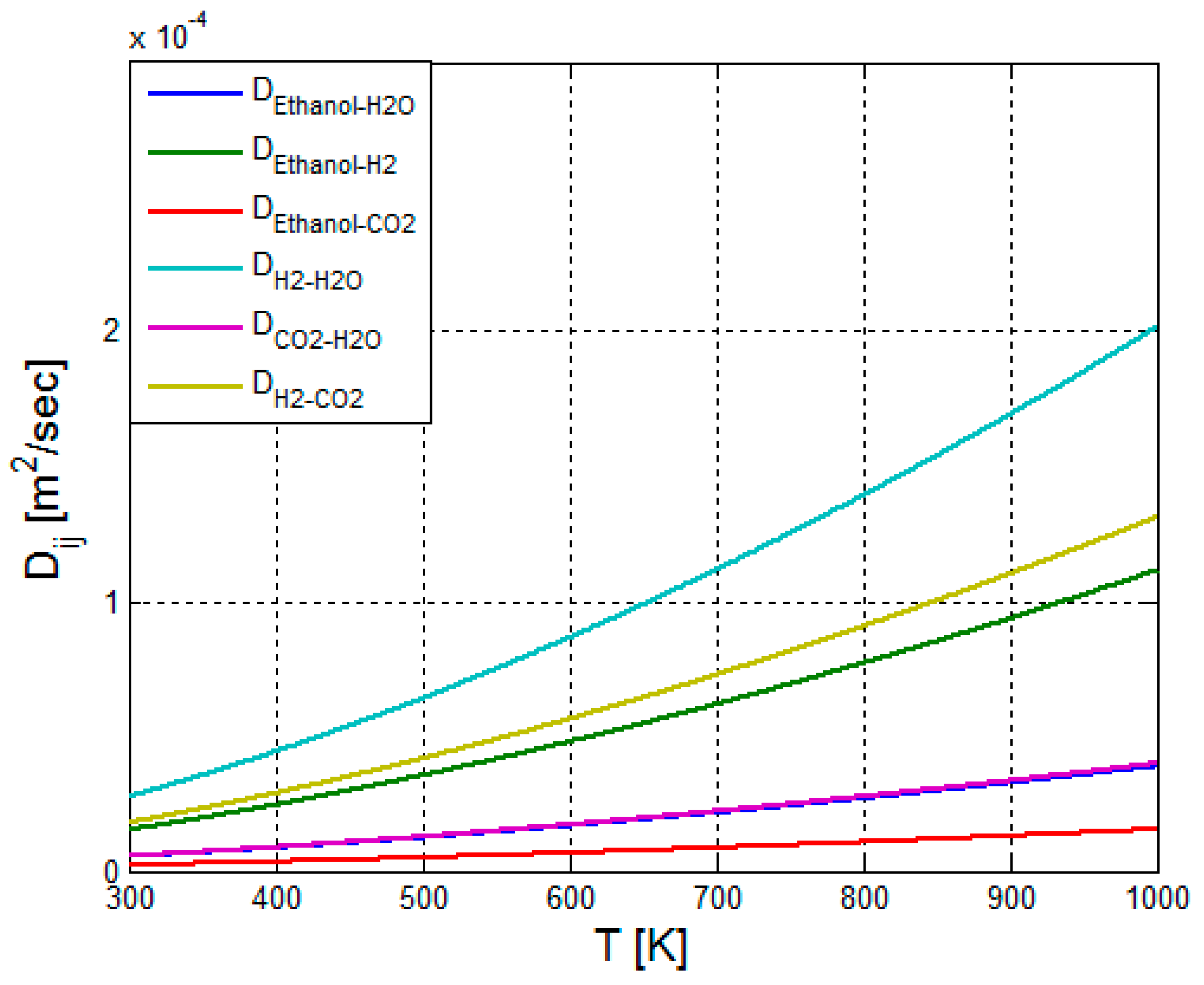 Chemengineering 02 00034 g005