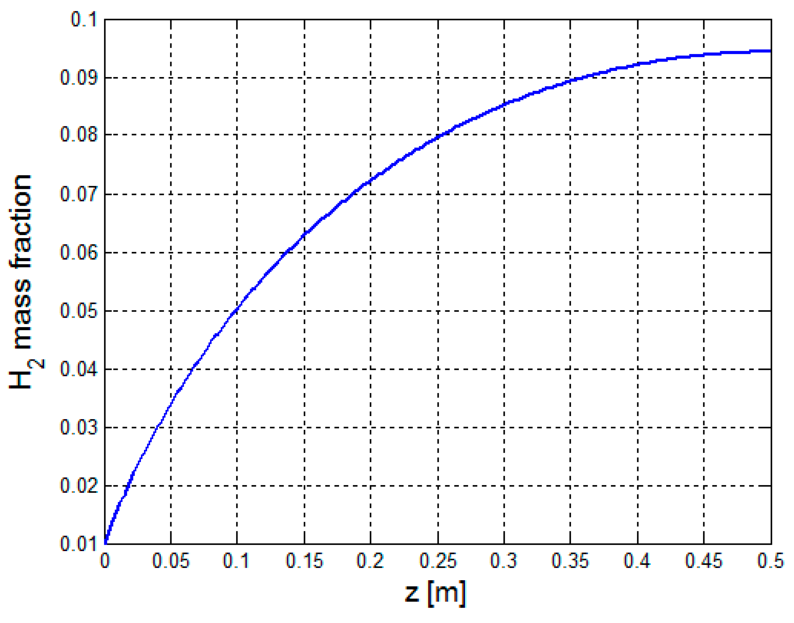 Chemengineering 02 00034 g012