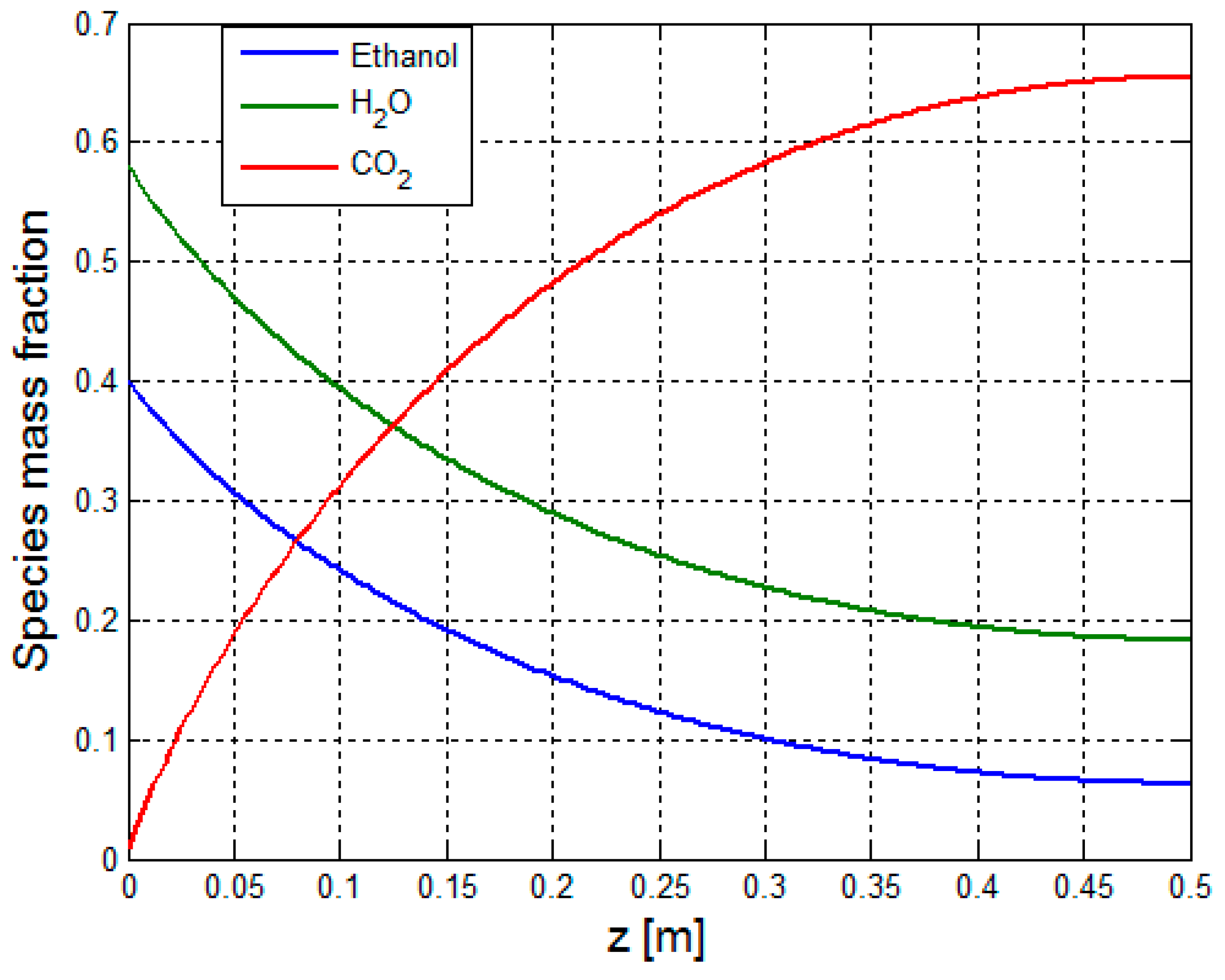 Chemengineering 02 00034 g015