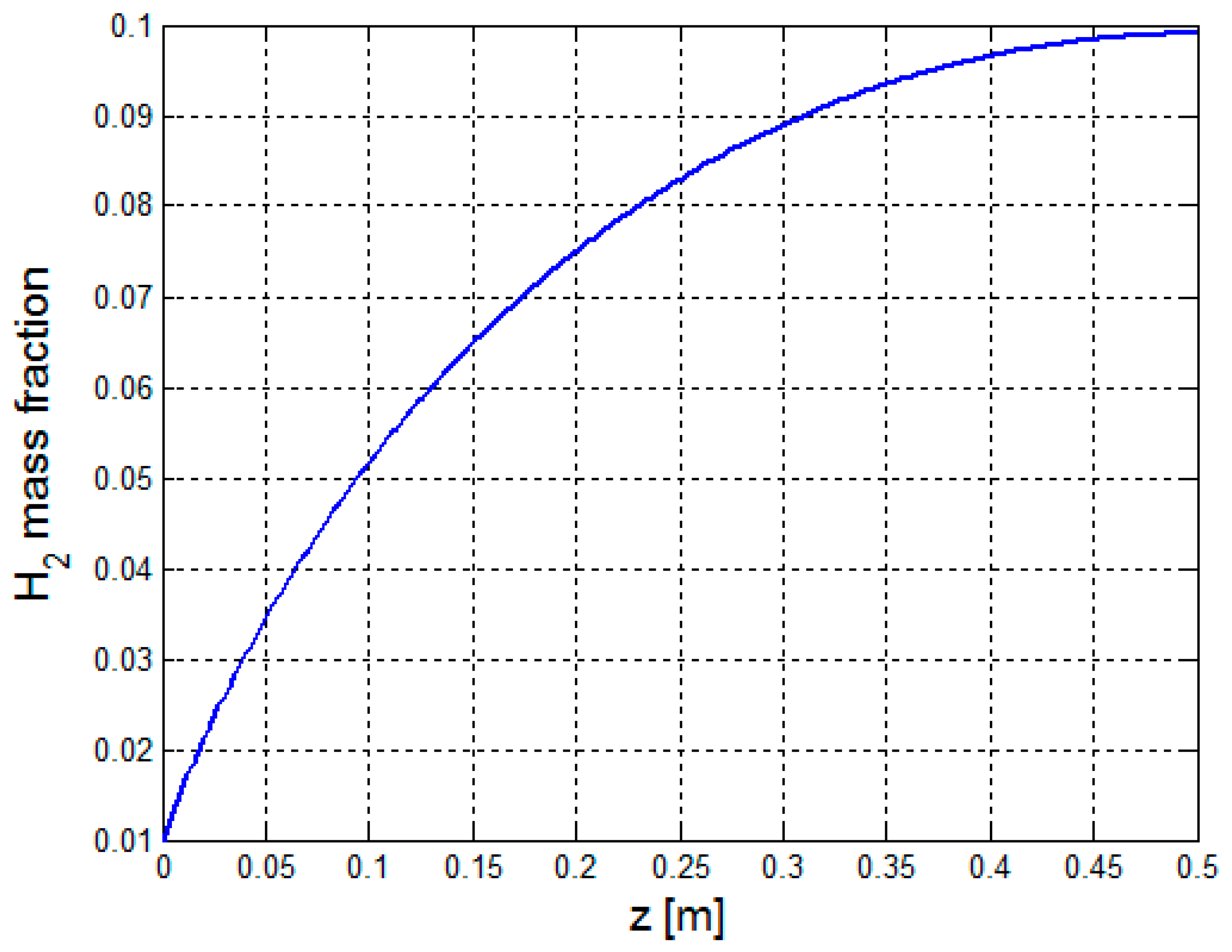 Chemengineering 02 00034 g016