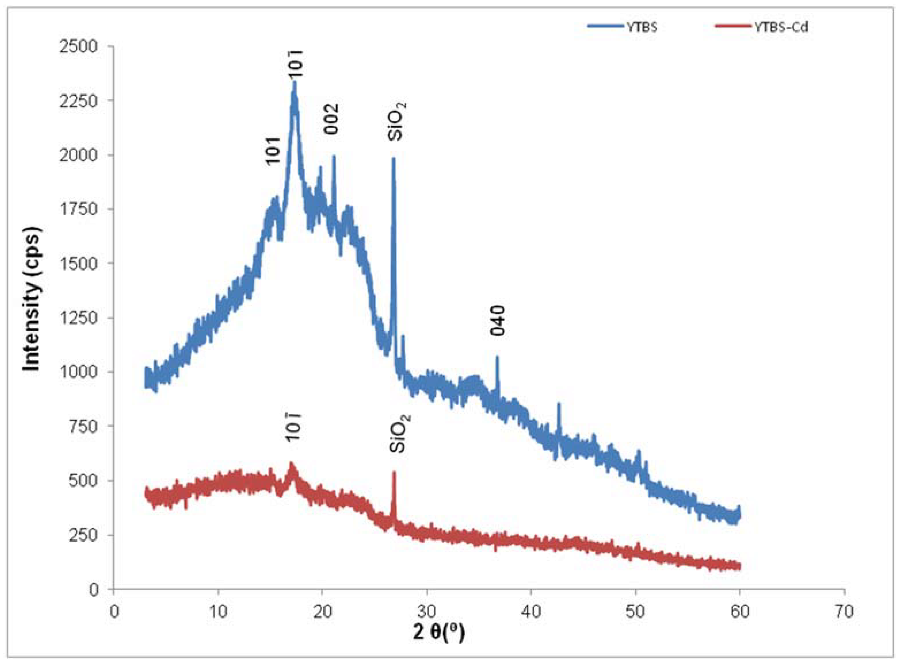 Chemengineering 02 00035 g007