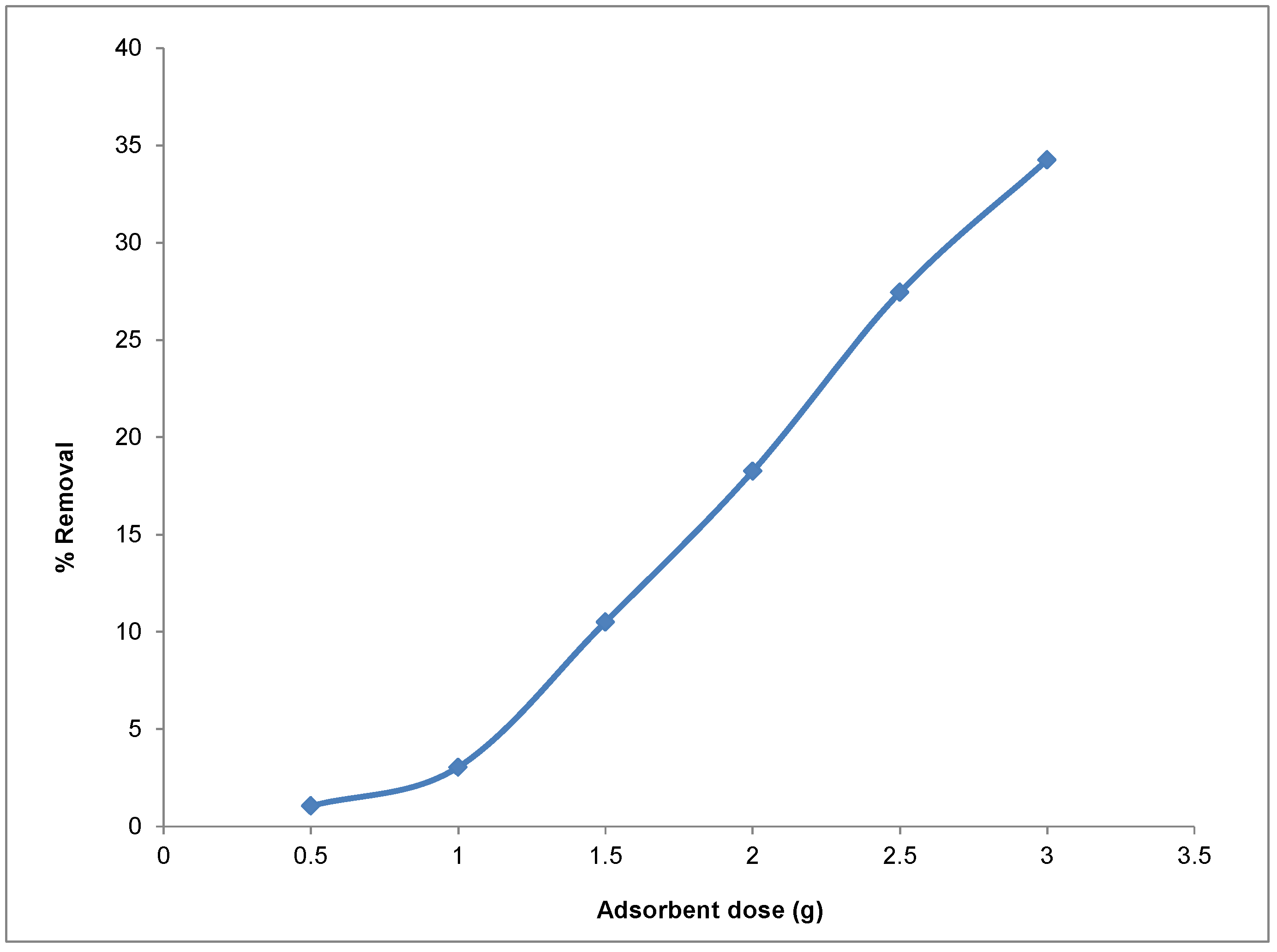 Chemengineering 02 00035 g010