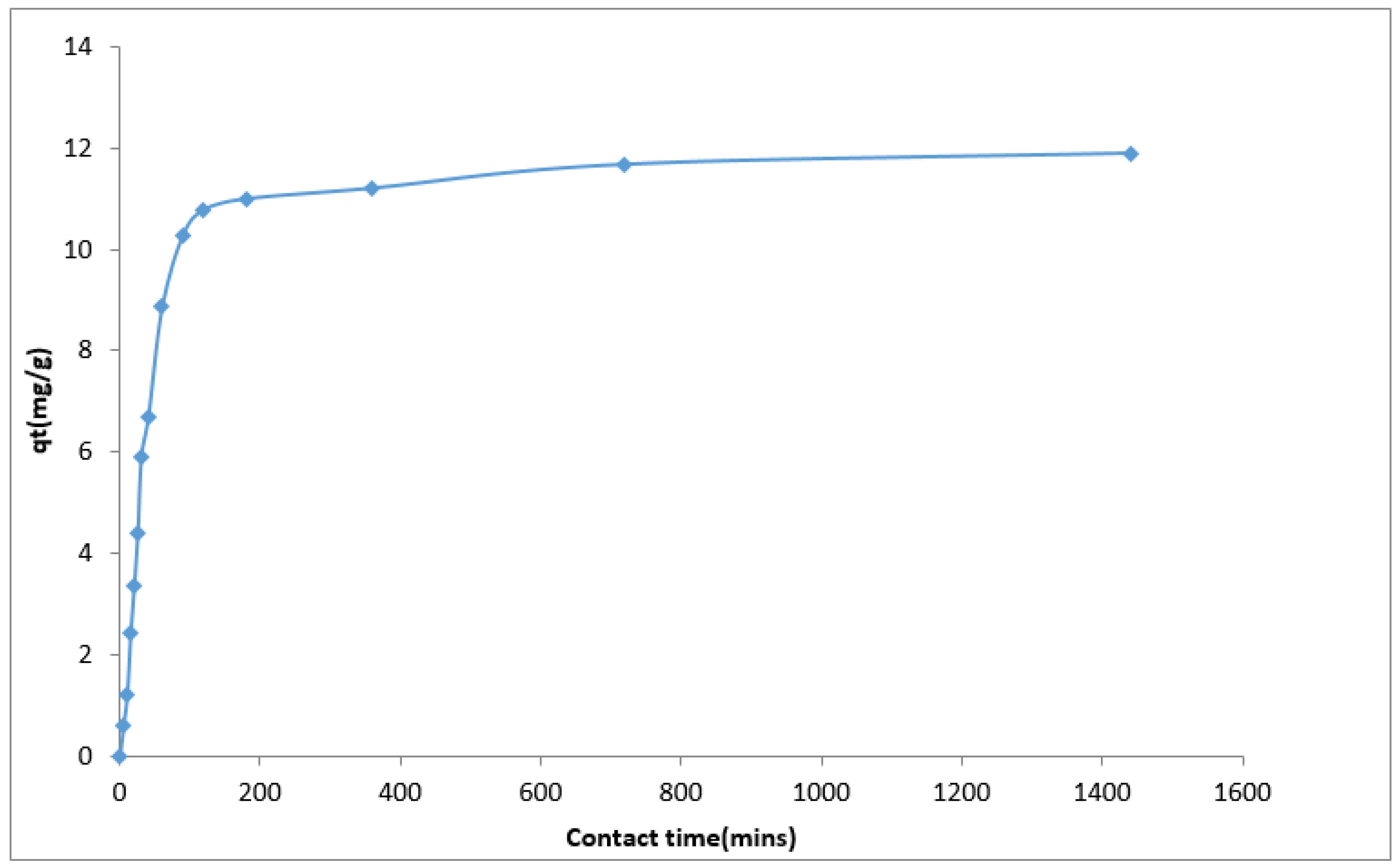 Chemengineering 02 00035 g011