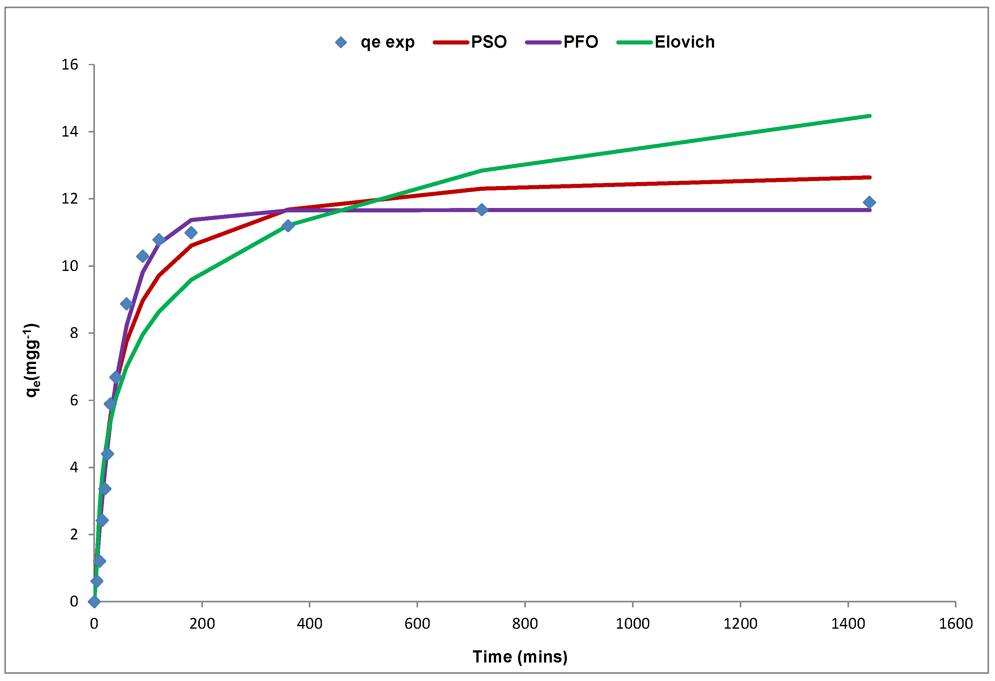 Chemengineering 02 00035 g012