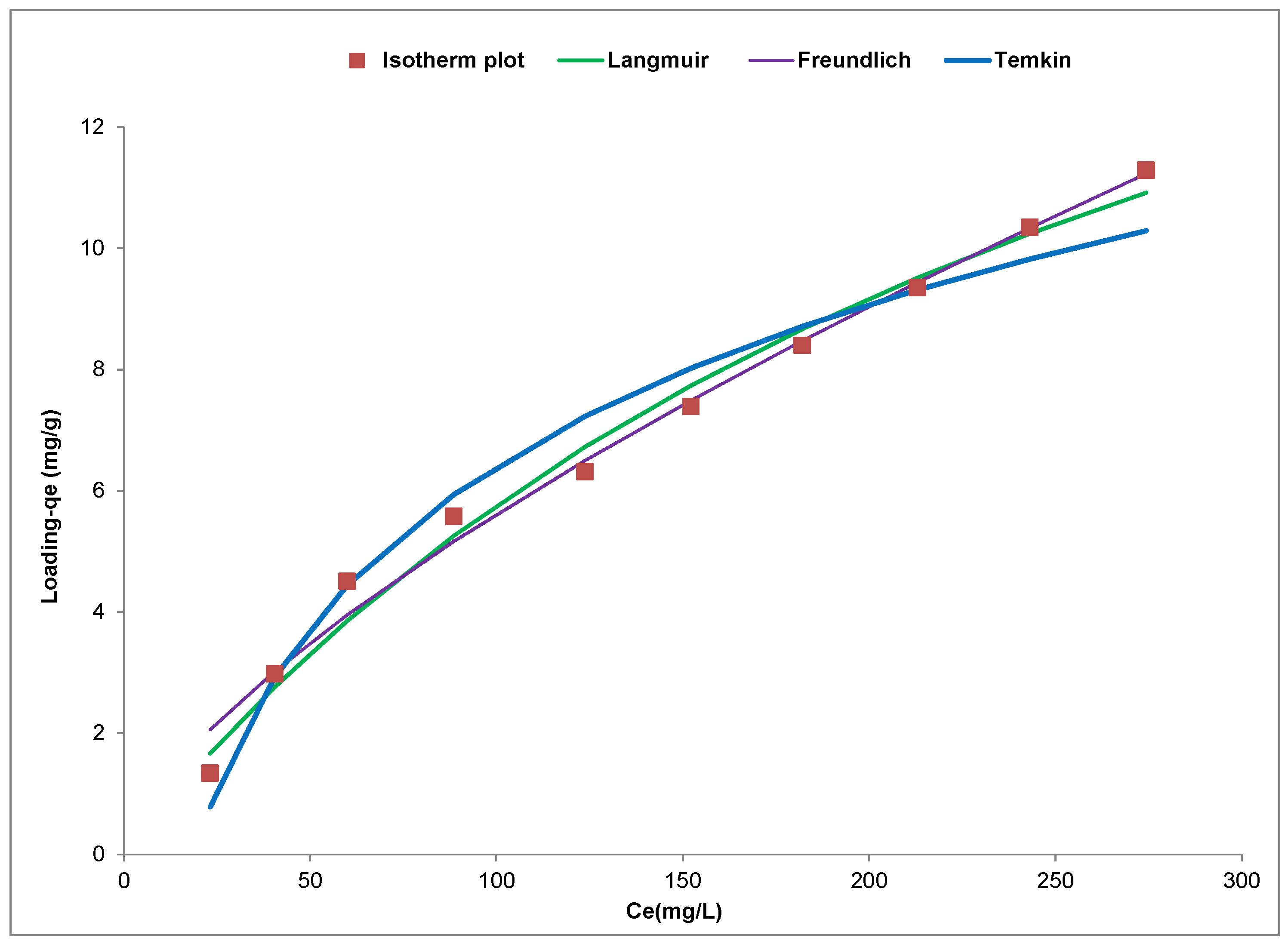 Chemengineering 02 00035 g013