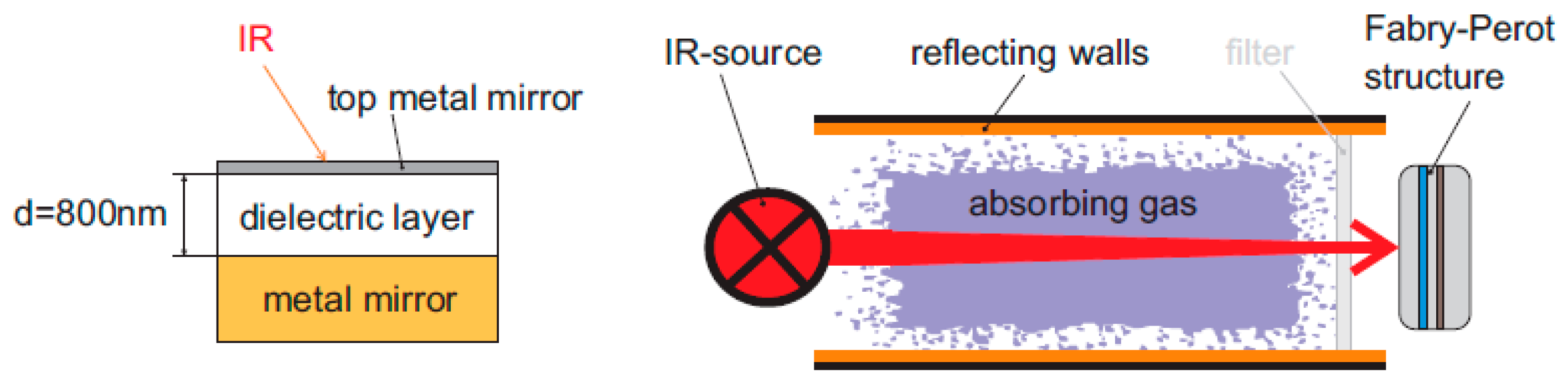 Chemengineering 02 00038 g005