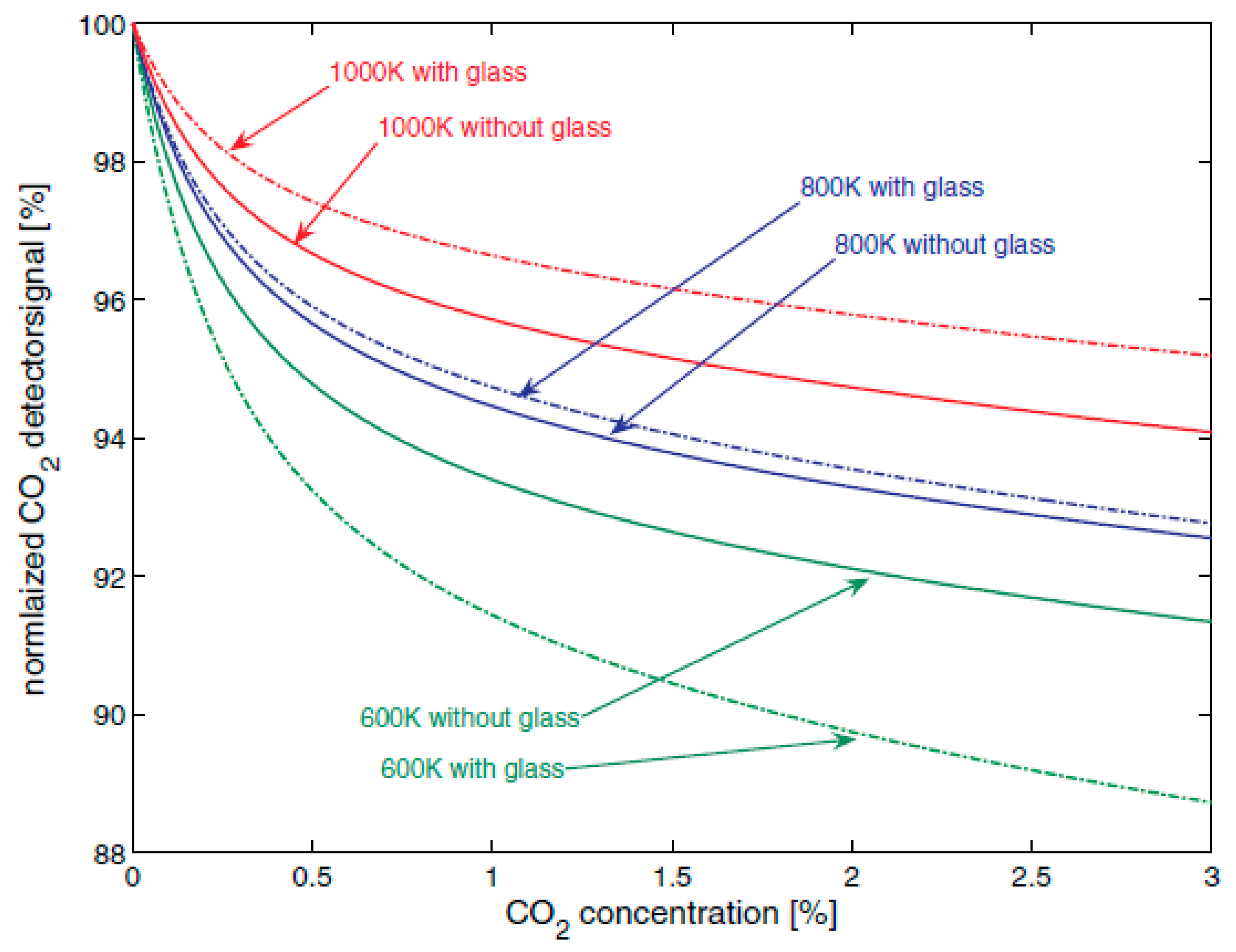 Chemengineering 02 00038 g006