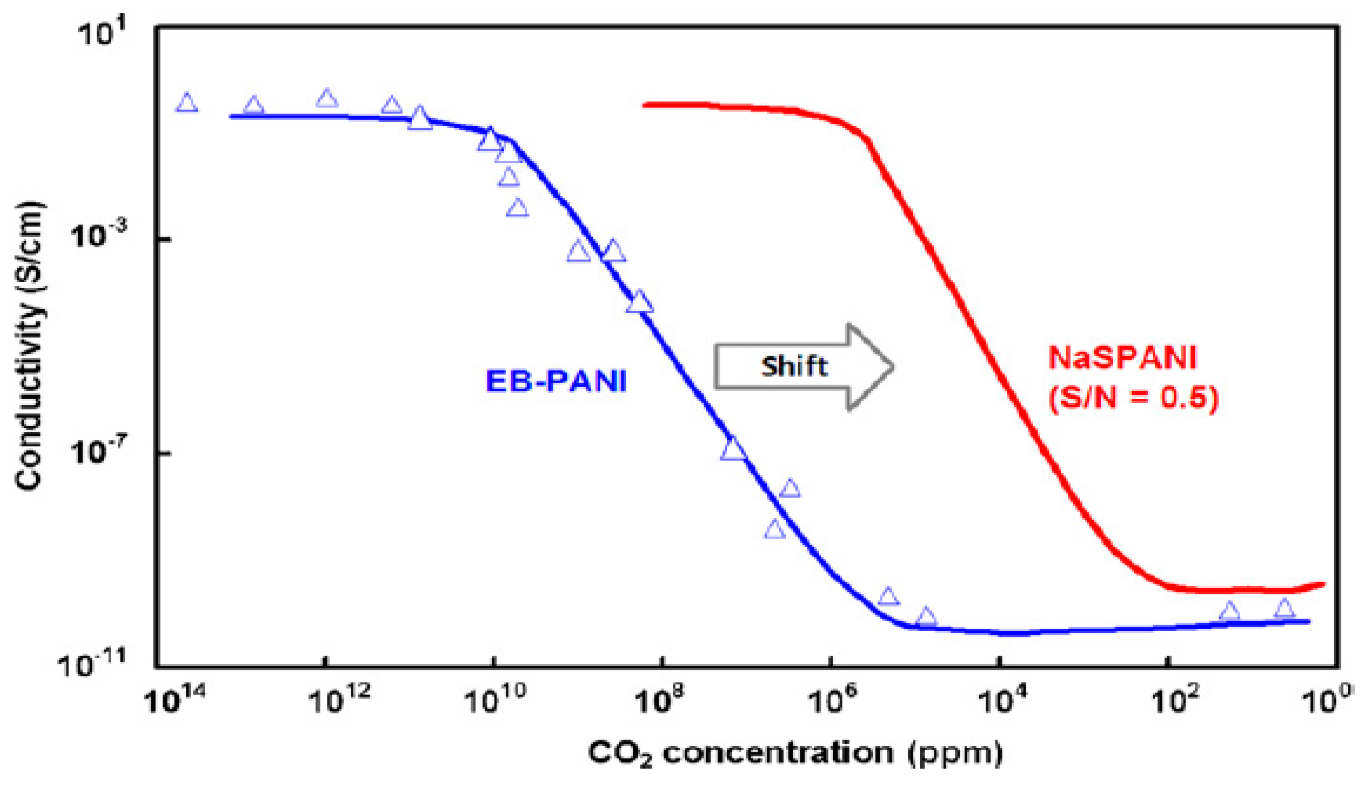 Chemengineering 02 00038 g007
