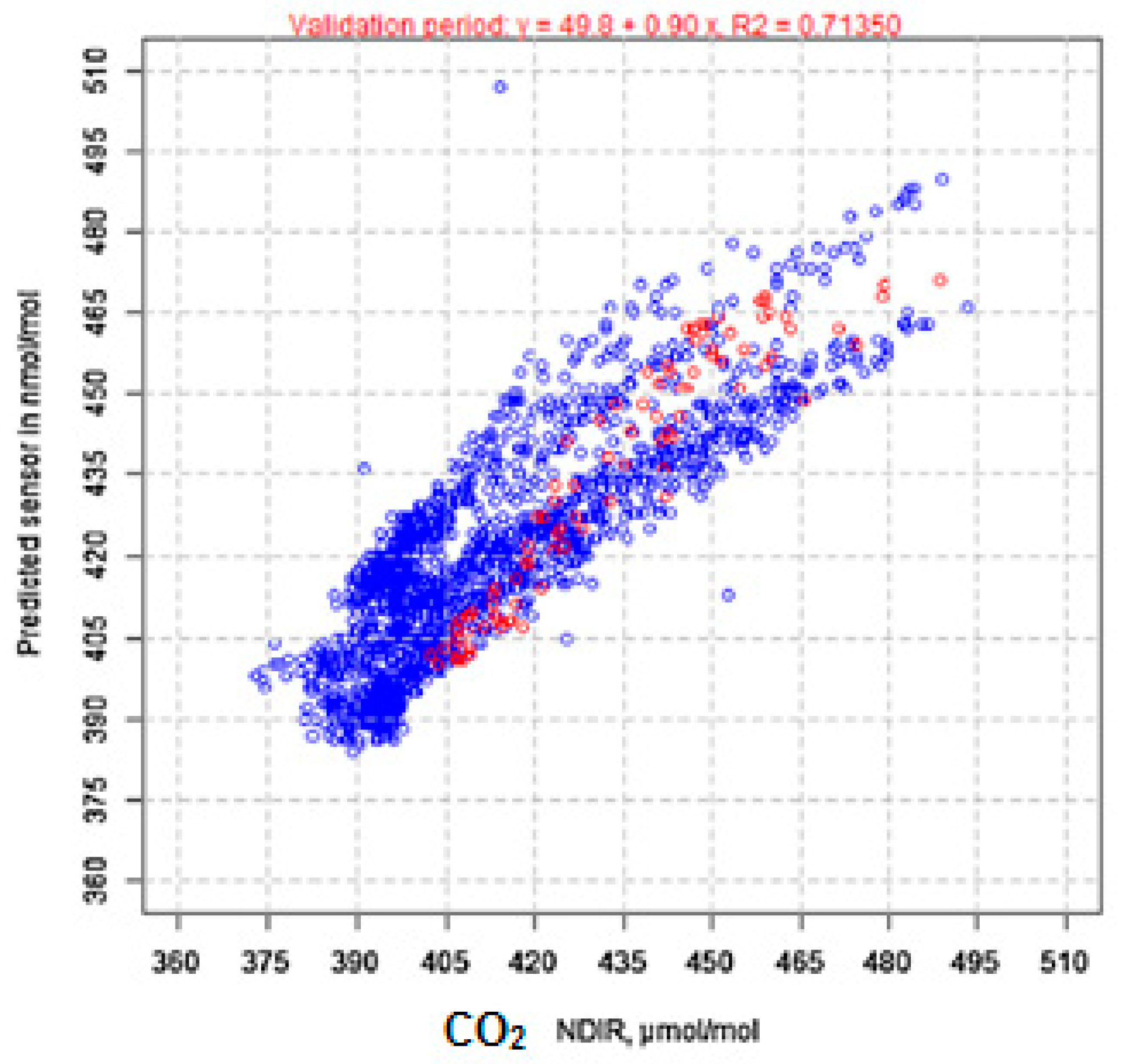 Chemengineering 02 00038 g008