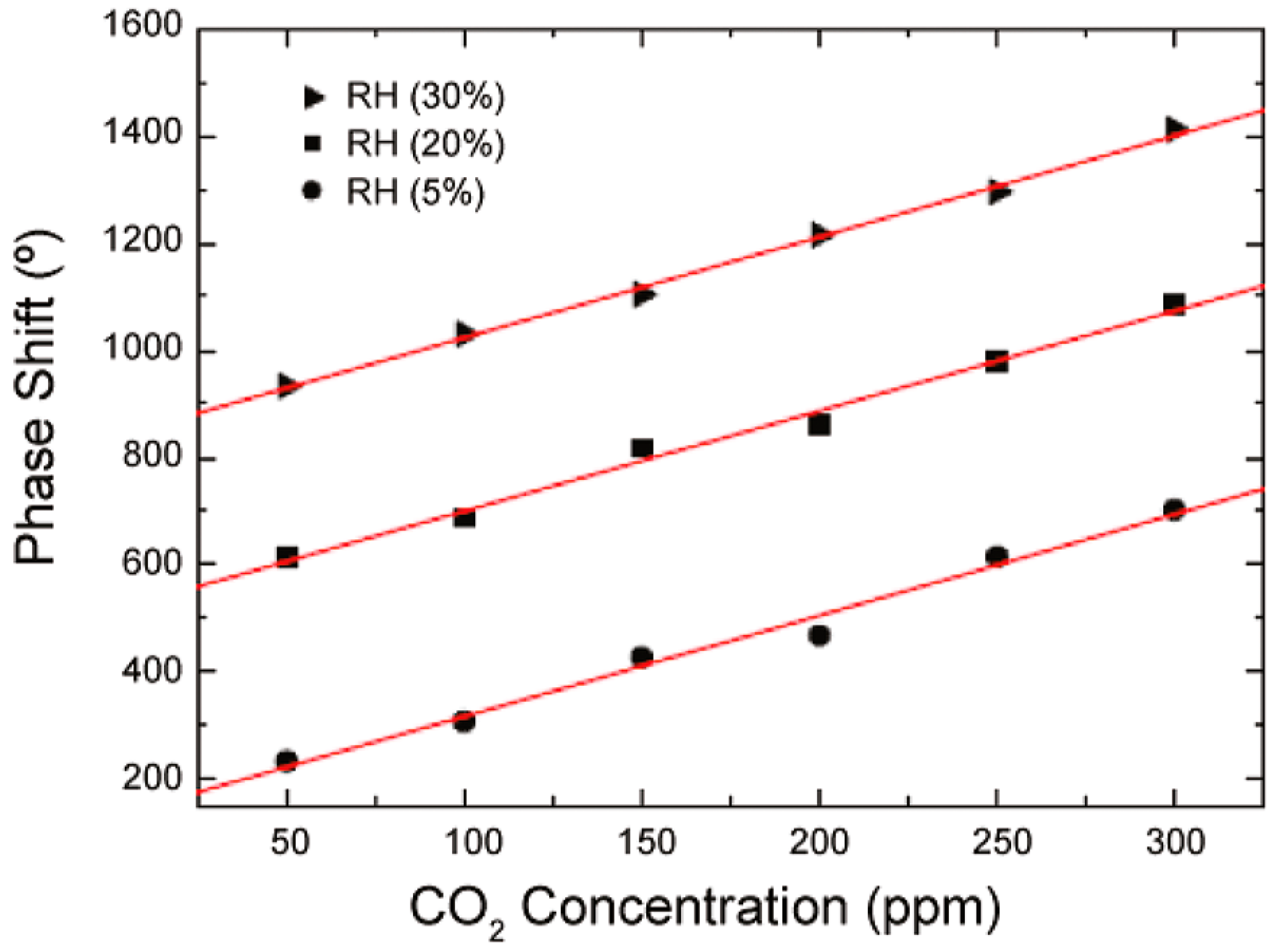 Chemengineering 02 00038 g014