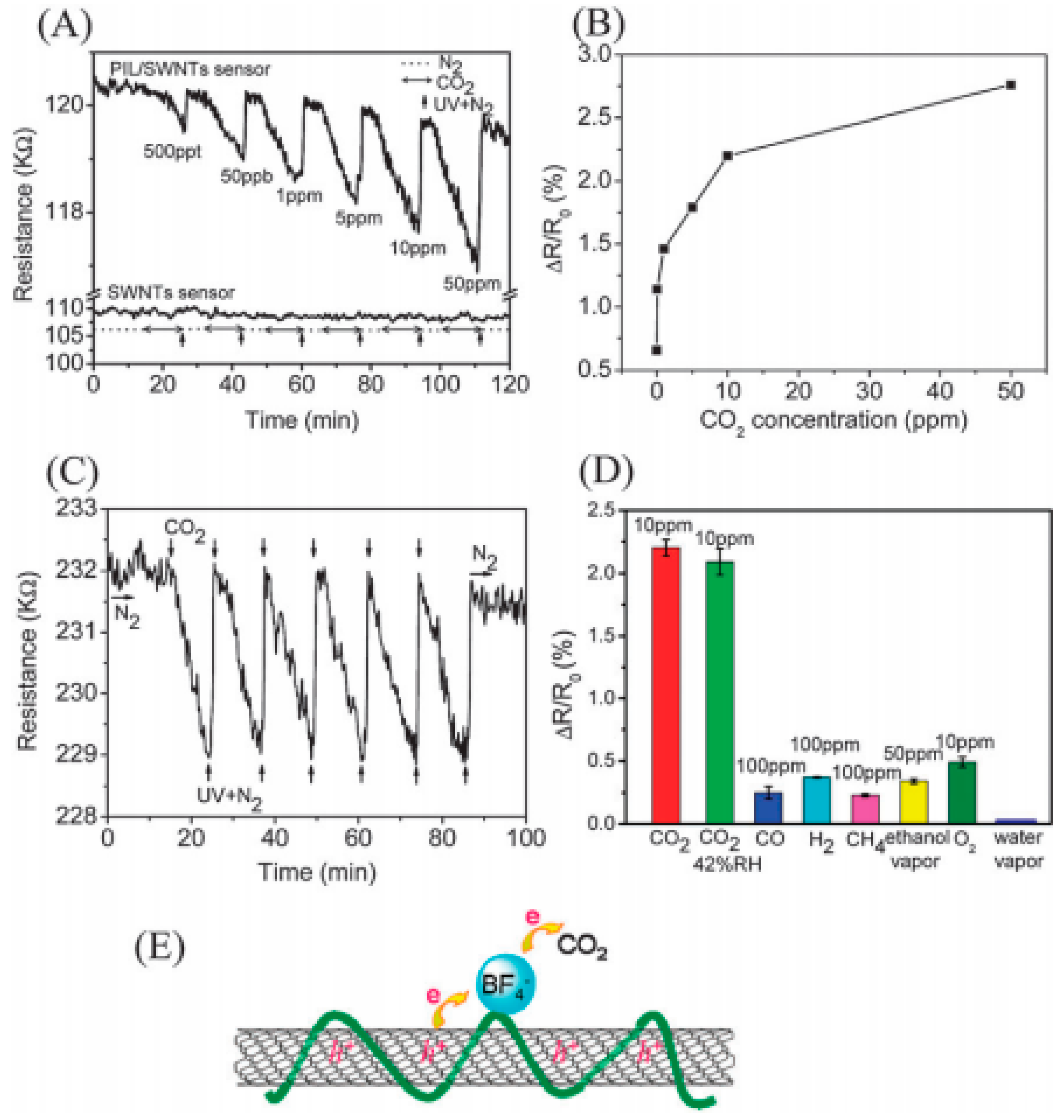 Chemengineering 02 00038 g018