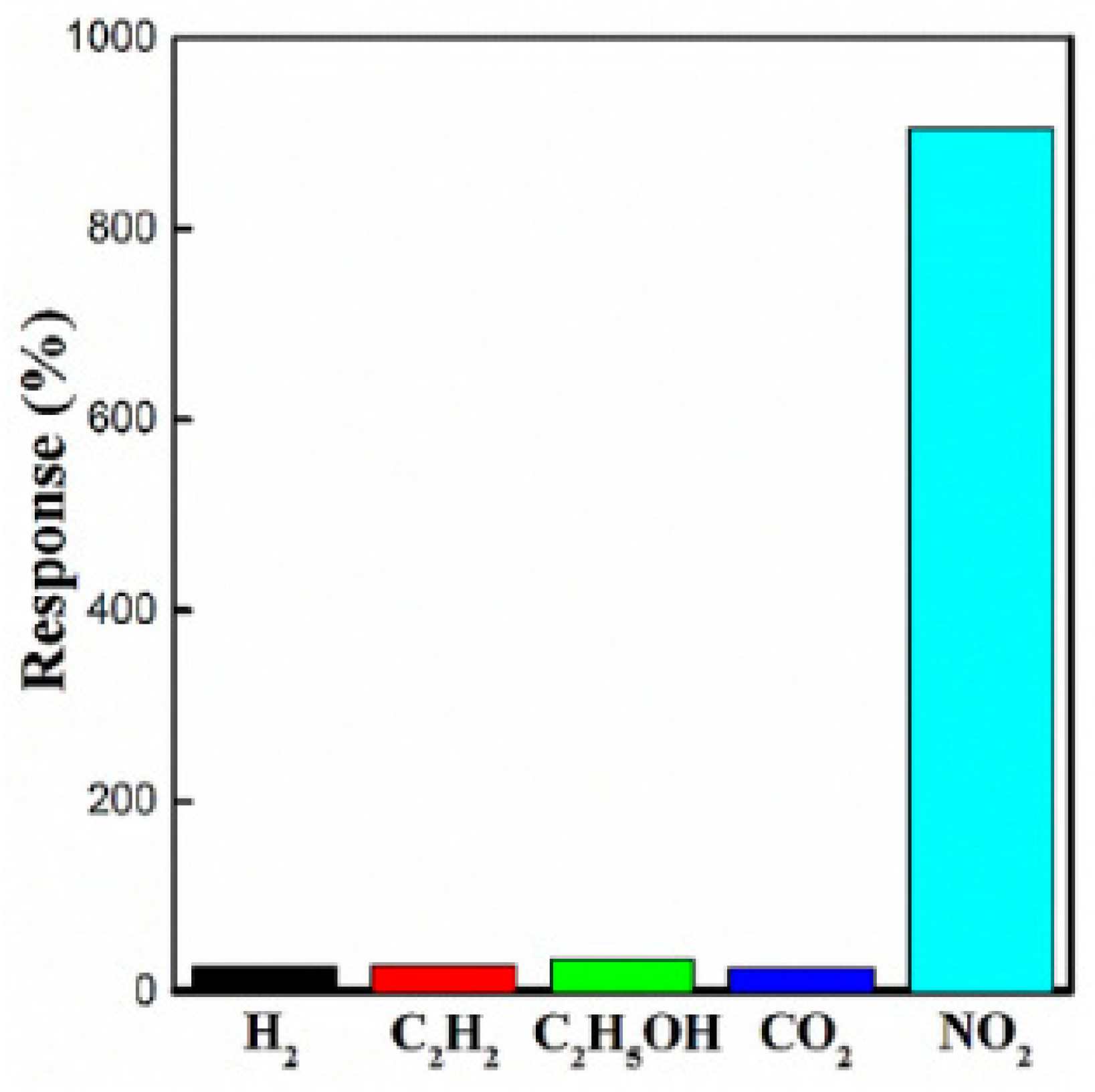 Chemengineering 02 00038 g021