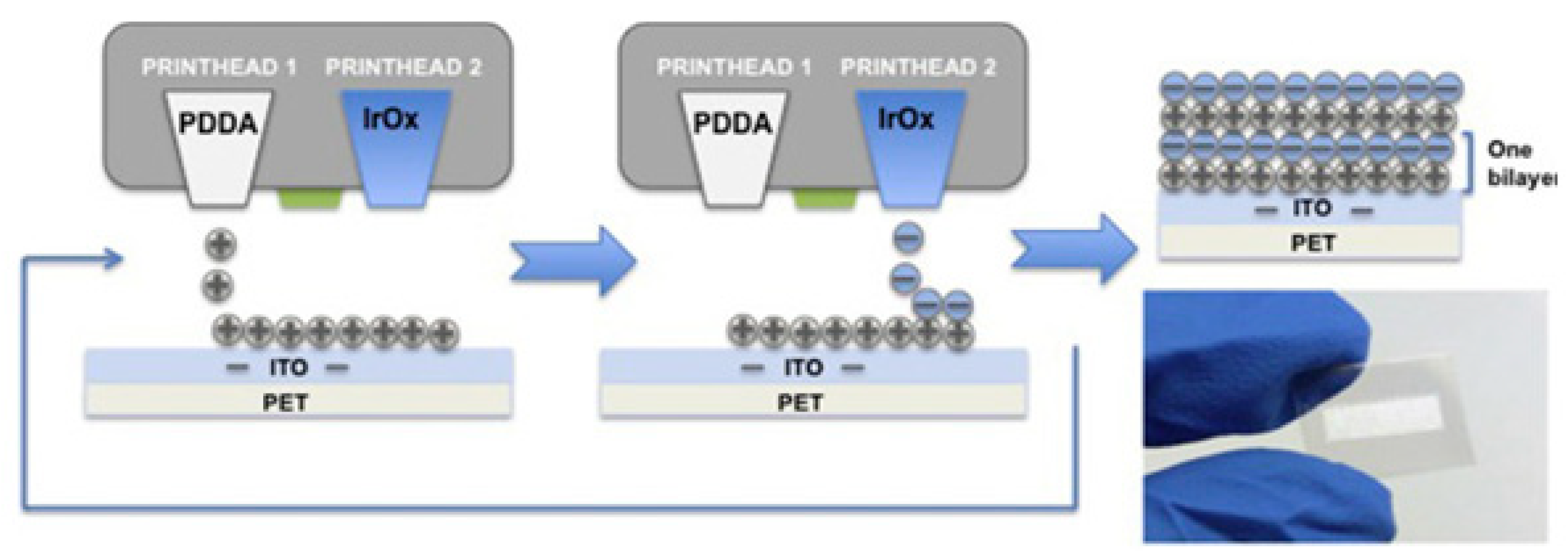 Chemengineering 02 00038 g026
