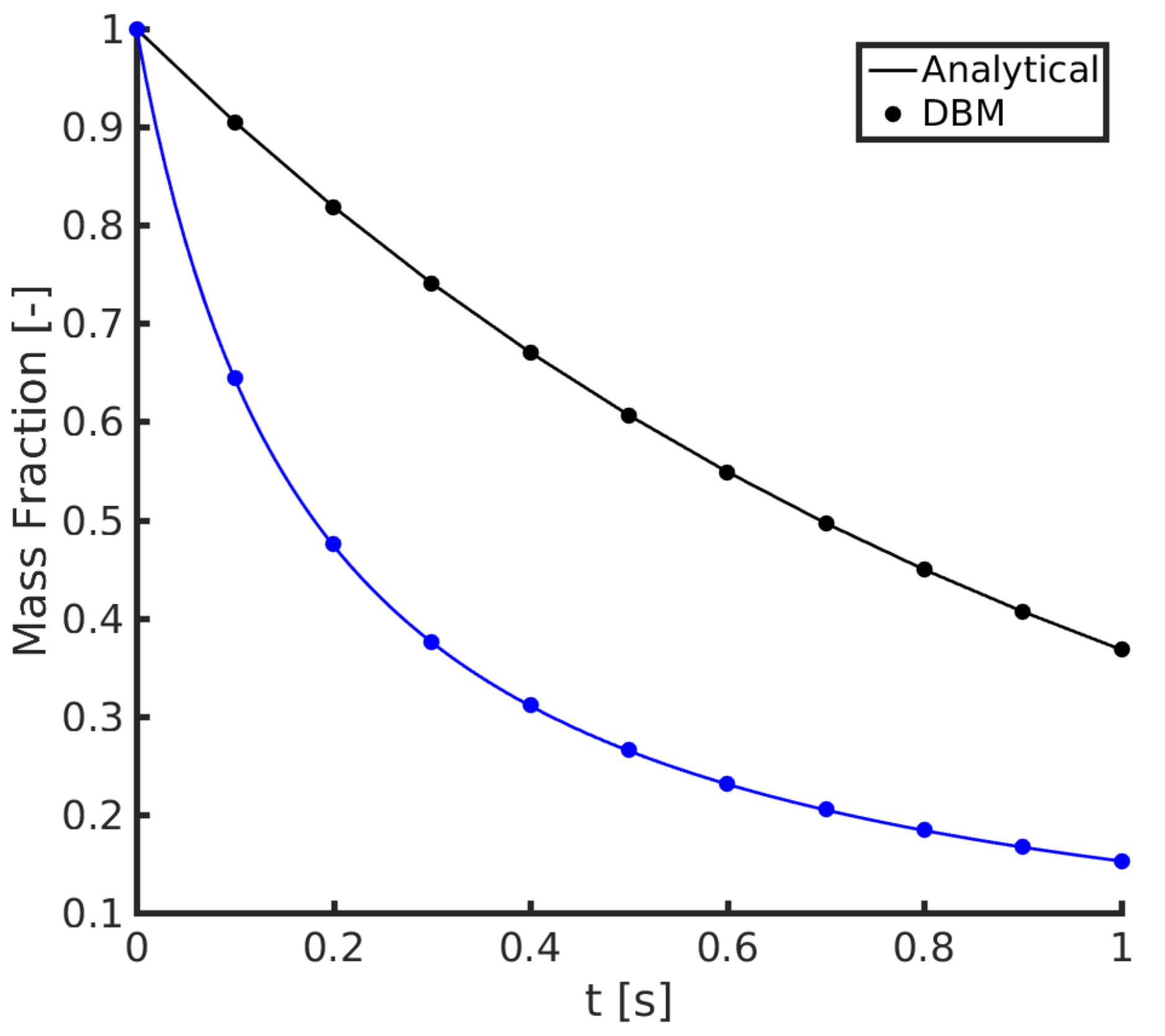 Chemengineering 02 00039 g003 Chemengineering 02 00039 g003