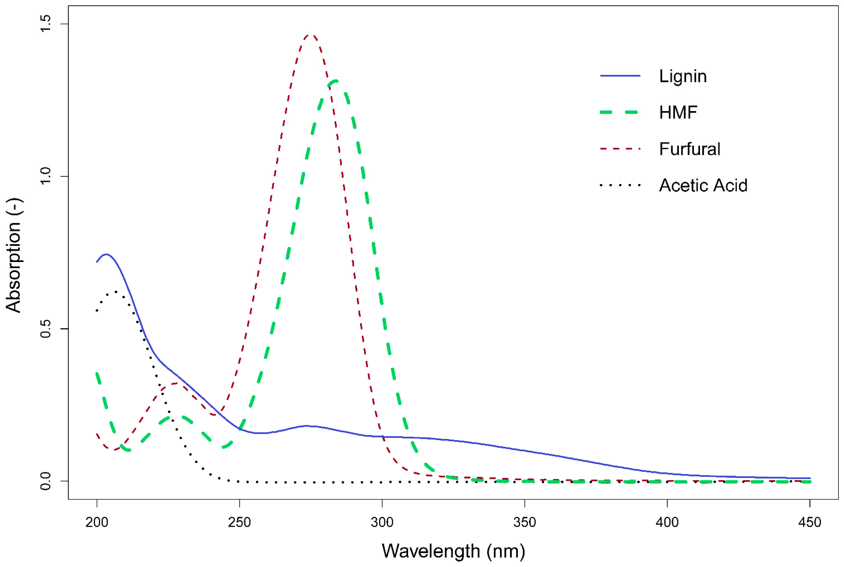 chemengineering free full text uv vis spectroscopy and uv spectroscopy