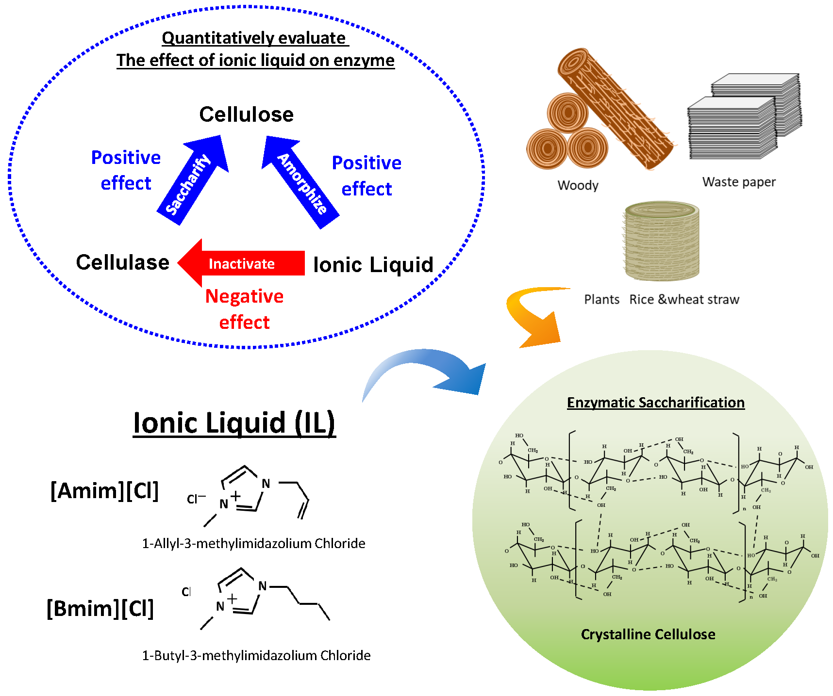 ChemEngineering Free FullText Effective Concentration of Ionic