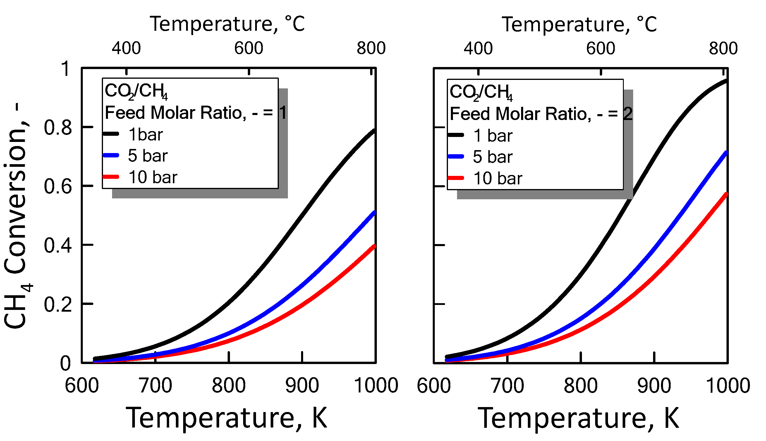Chemengineering 02 00048 g005