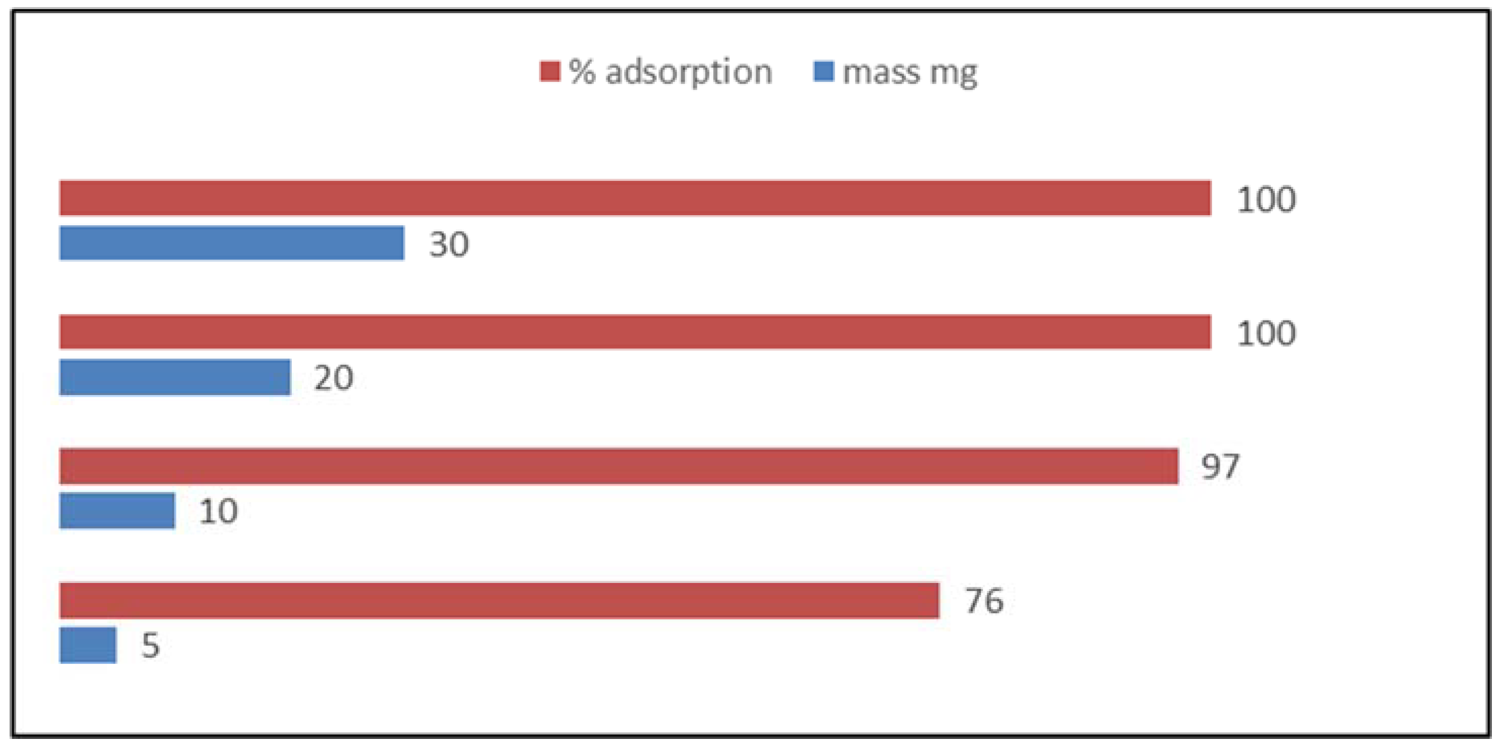 Chemengineering 02 00049 g002 Chemengineering 02 00049 g002
