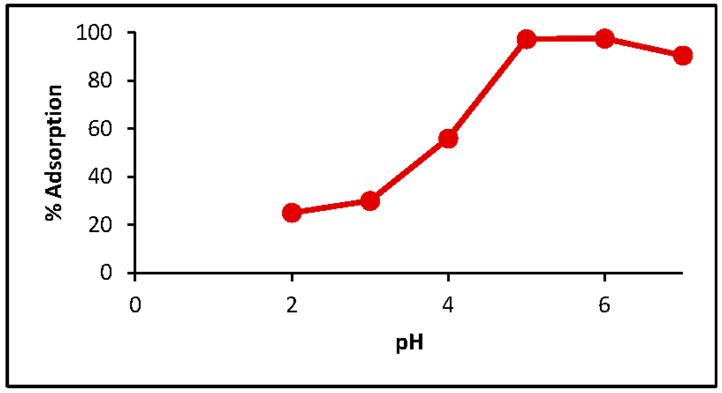 Chemengineering 02 00049 g003 Chemengineering 02 00049 g003