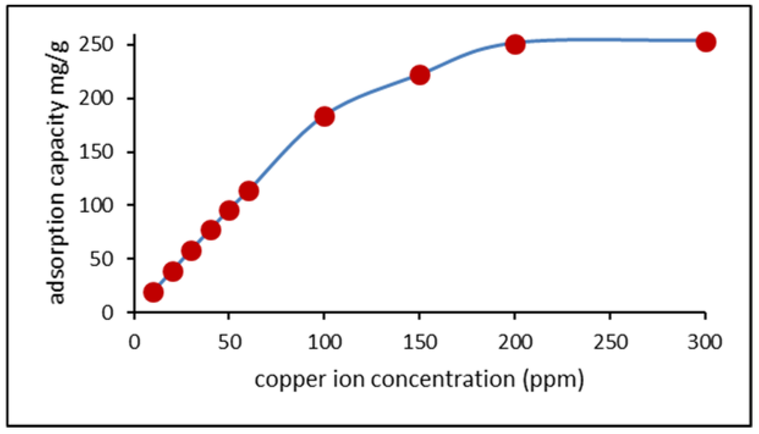 Chemengineering 02 00049 g004 Chemengineering 02 00049 g004
