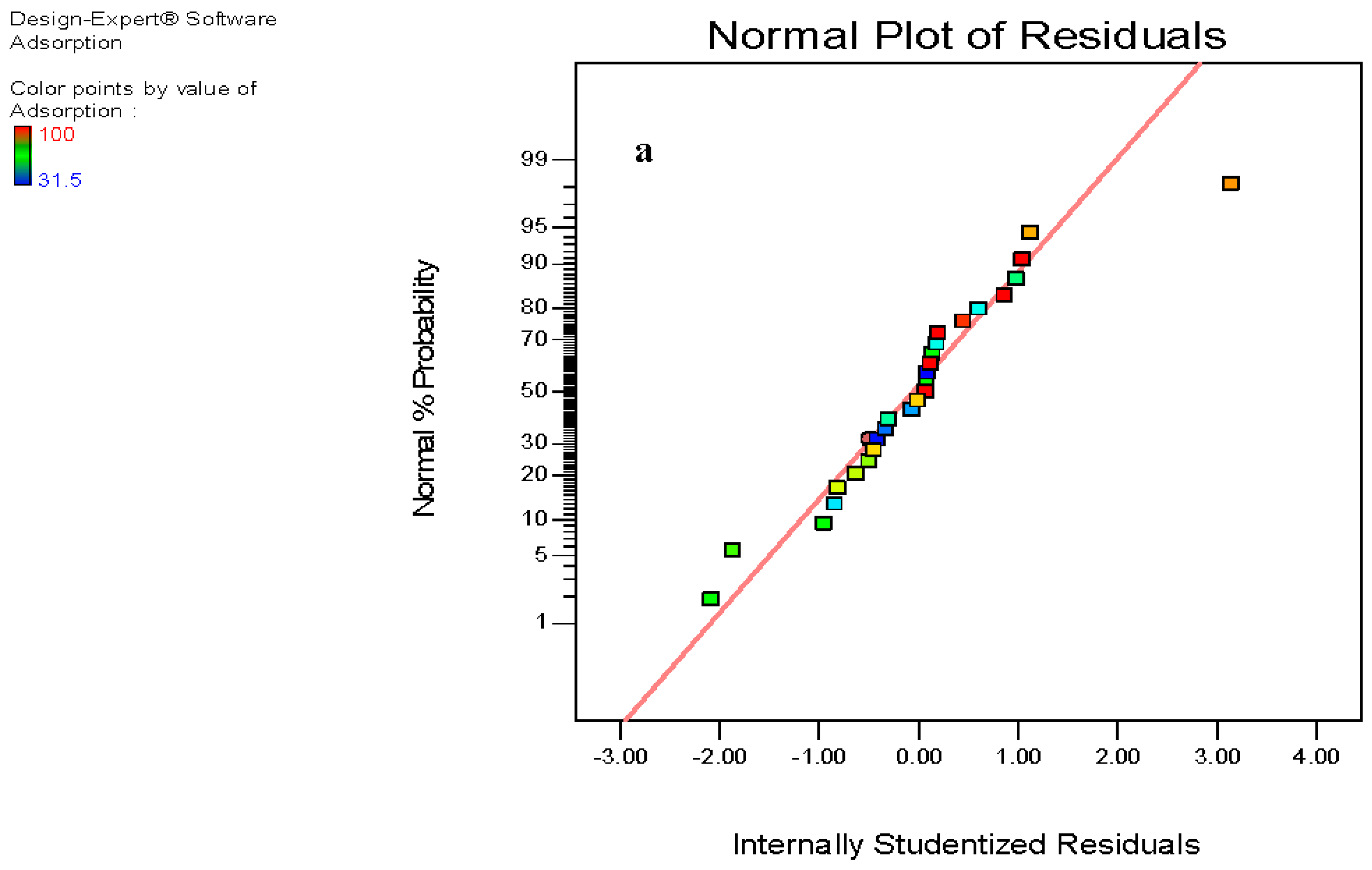 Chemengineering 02 00049 g006a Chemengineering 02 00049 g006a
