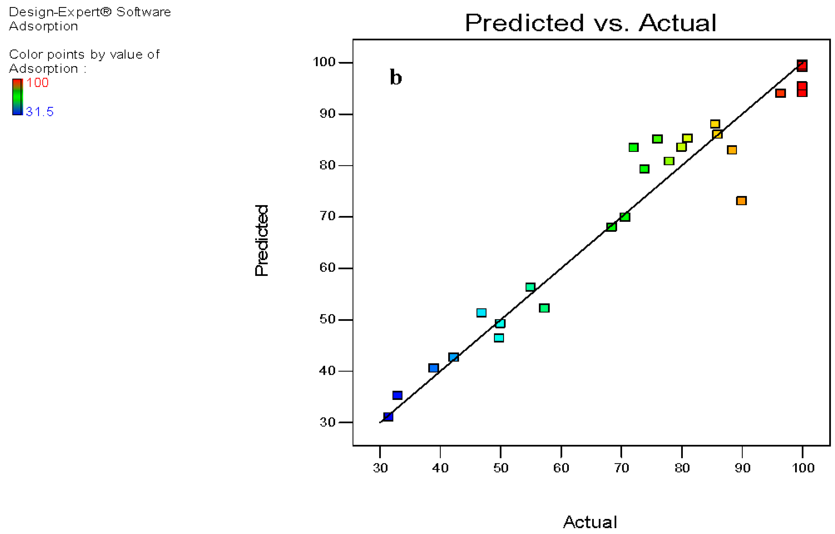Chemengineering 02 00049 g006b Chemengineering 02 00049 g006b