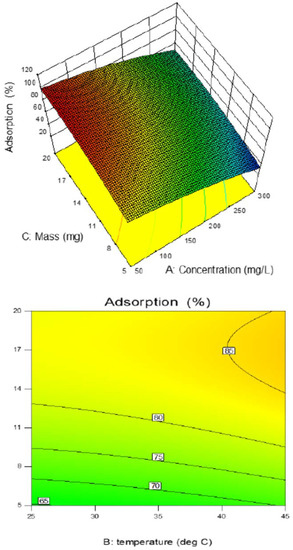 Modeling of Copper Adsorption on Mesoporous Carbon CMK-3: Response ...