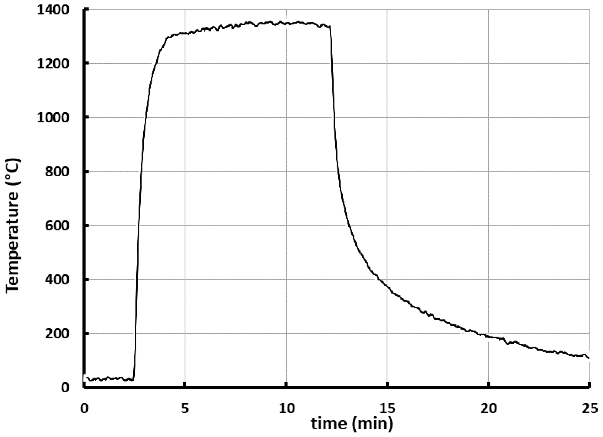 Chemengineering 02 00050 g005 Chemengineering 02 00050 g005