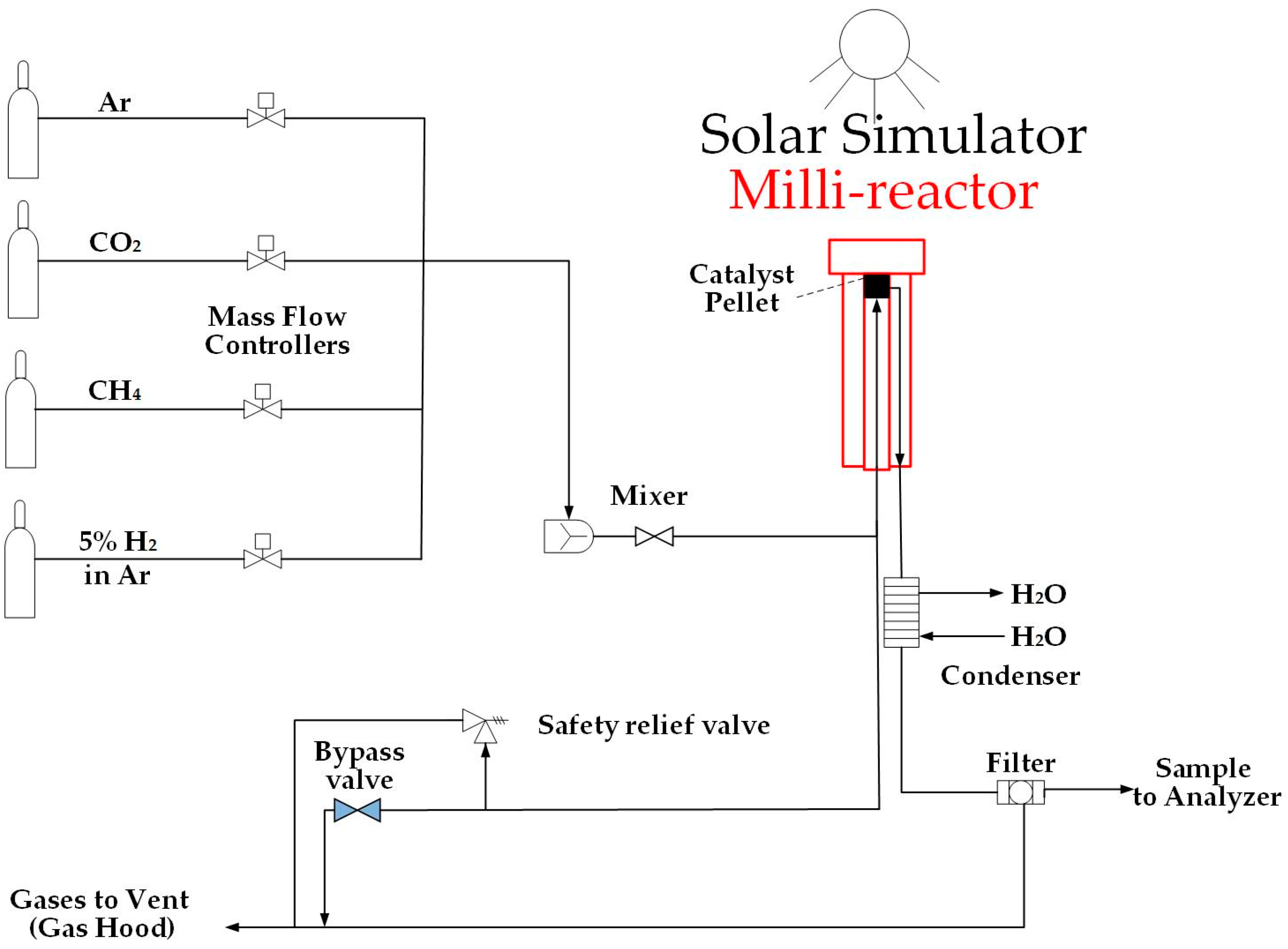 Chemengineering 02 00050 g006 Chemengineering 02 00050 g006