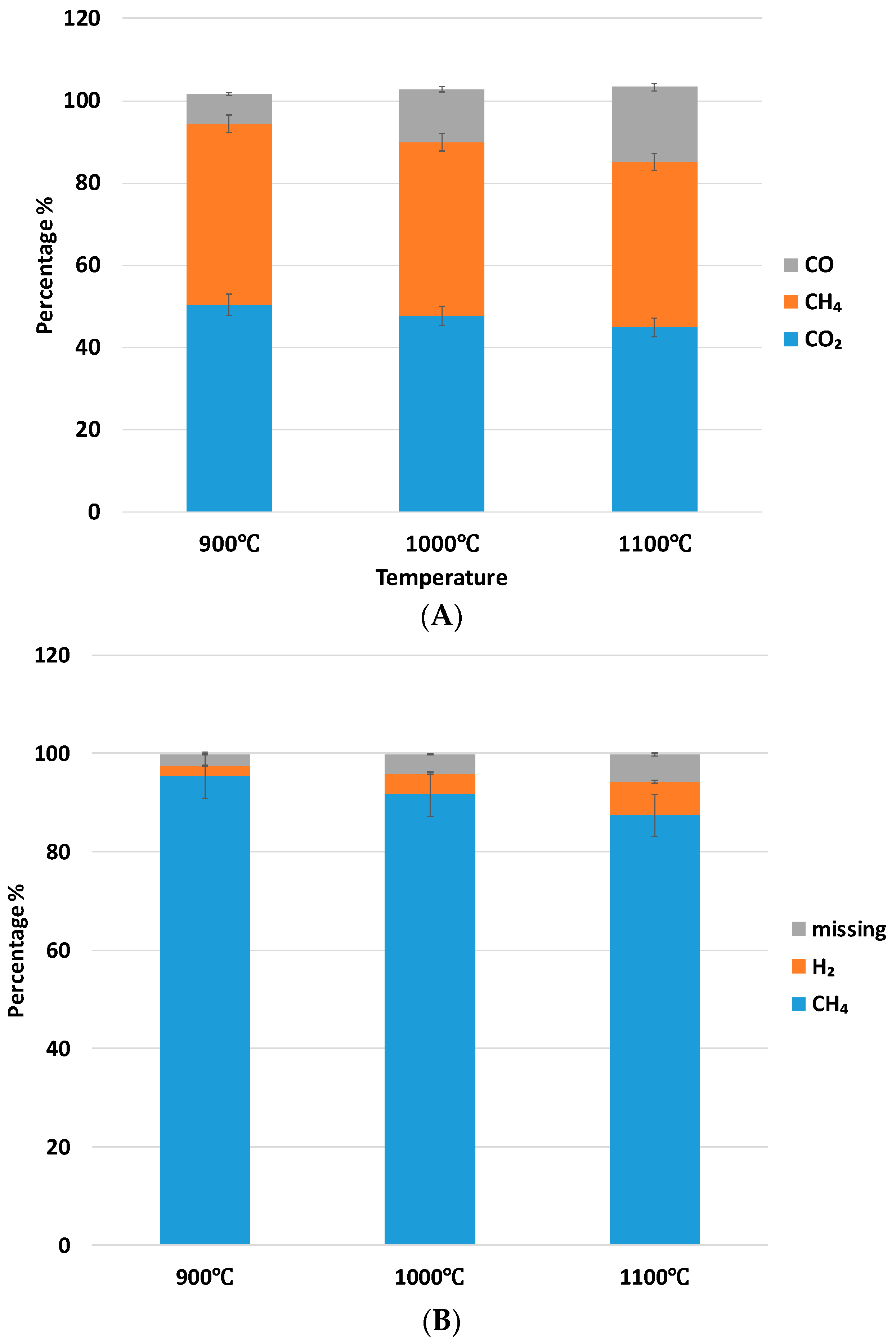Chemengineering 02 00050 g007 Chemengineering 02 00050 g007