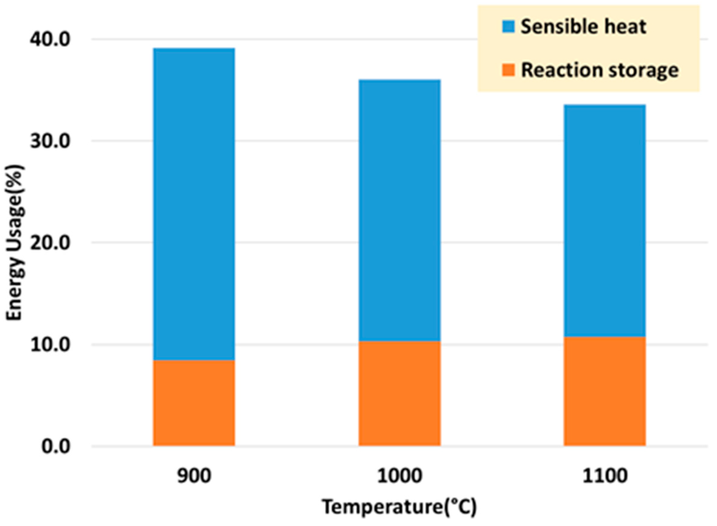 Chemengineering 02 00050 g011 Chemengineering 02 00050 g011