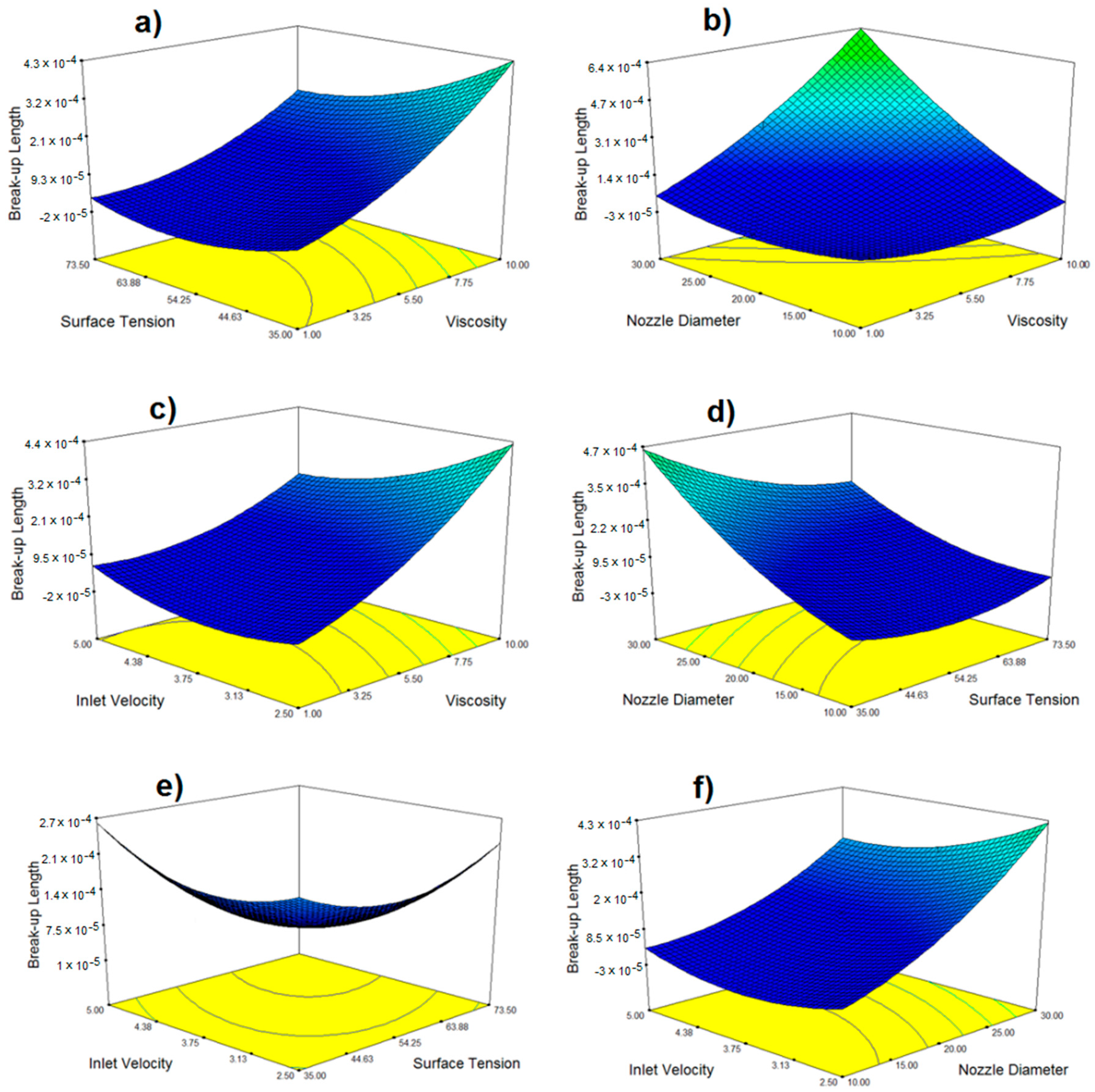 Chemengineering 02 00051 g009 550