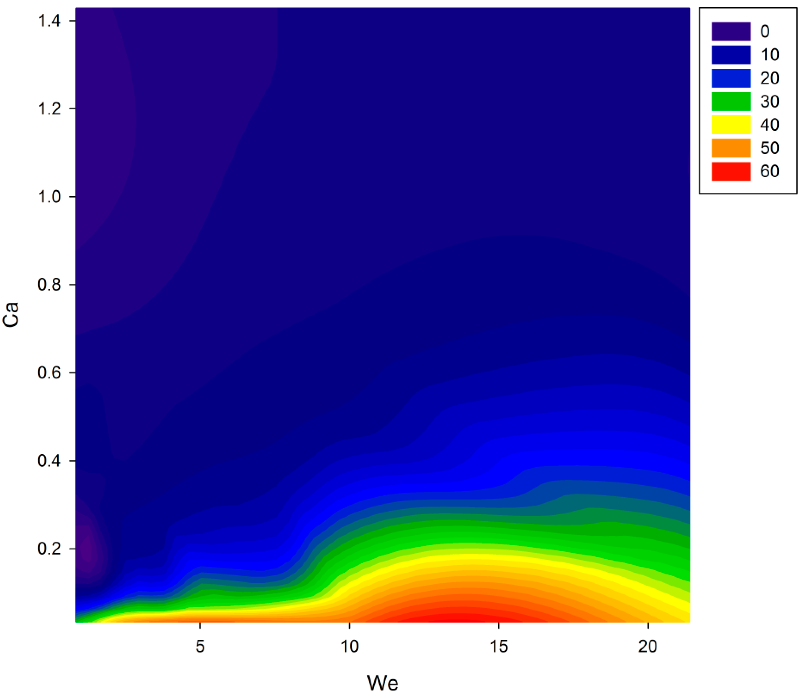 Chemengineering 02 00051 g010 550