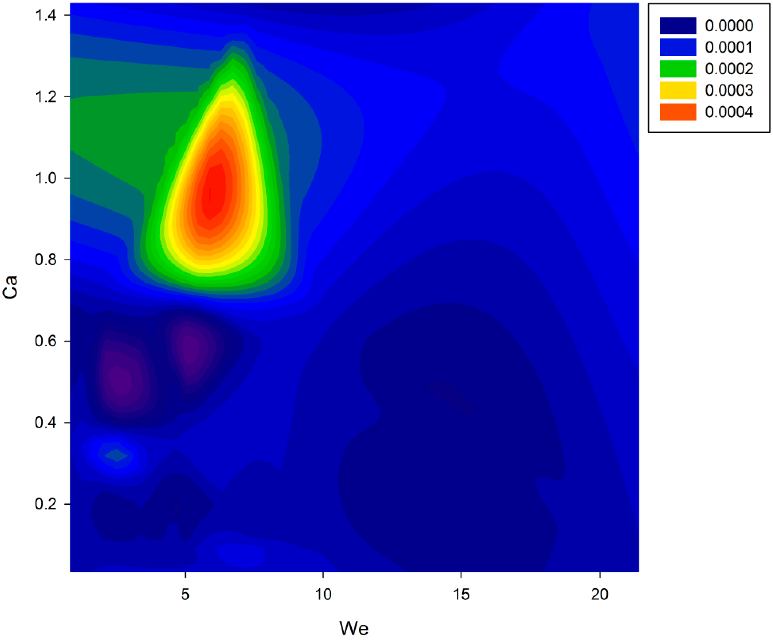 Chemengineering 02 00051 g011 550