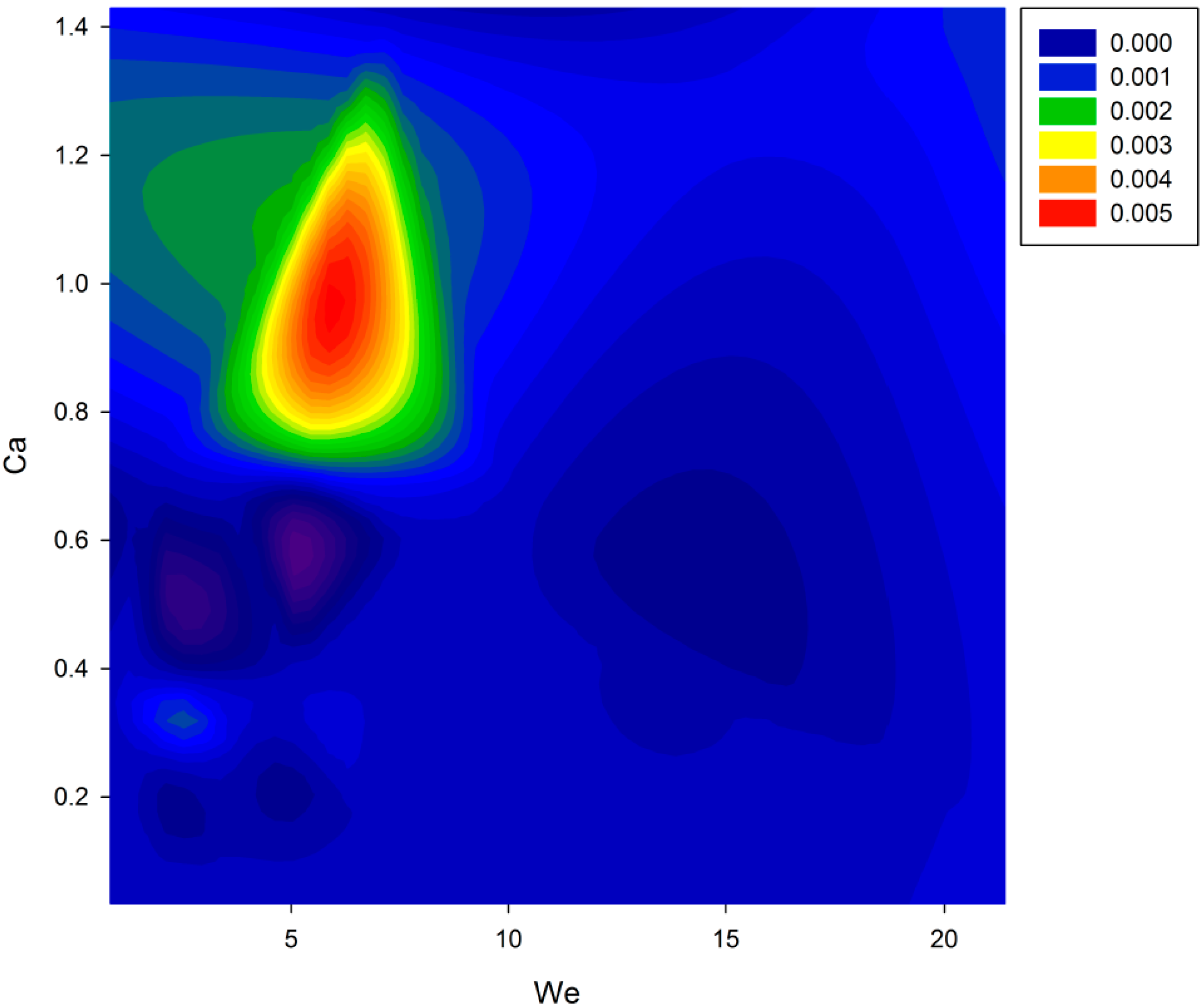 Chemengineering 02 00051 g012 550