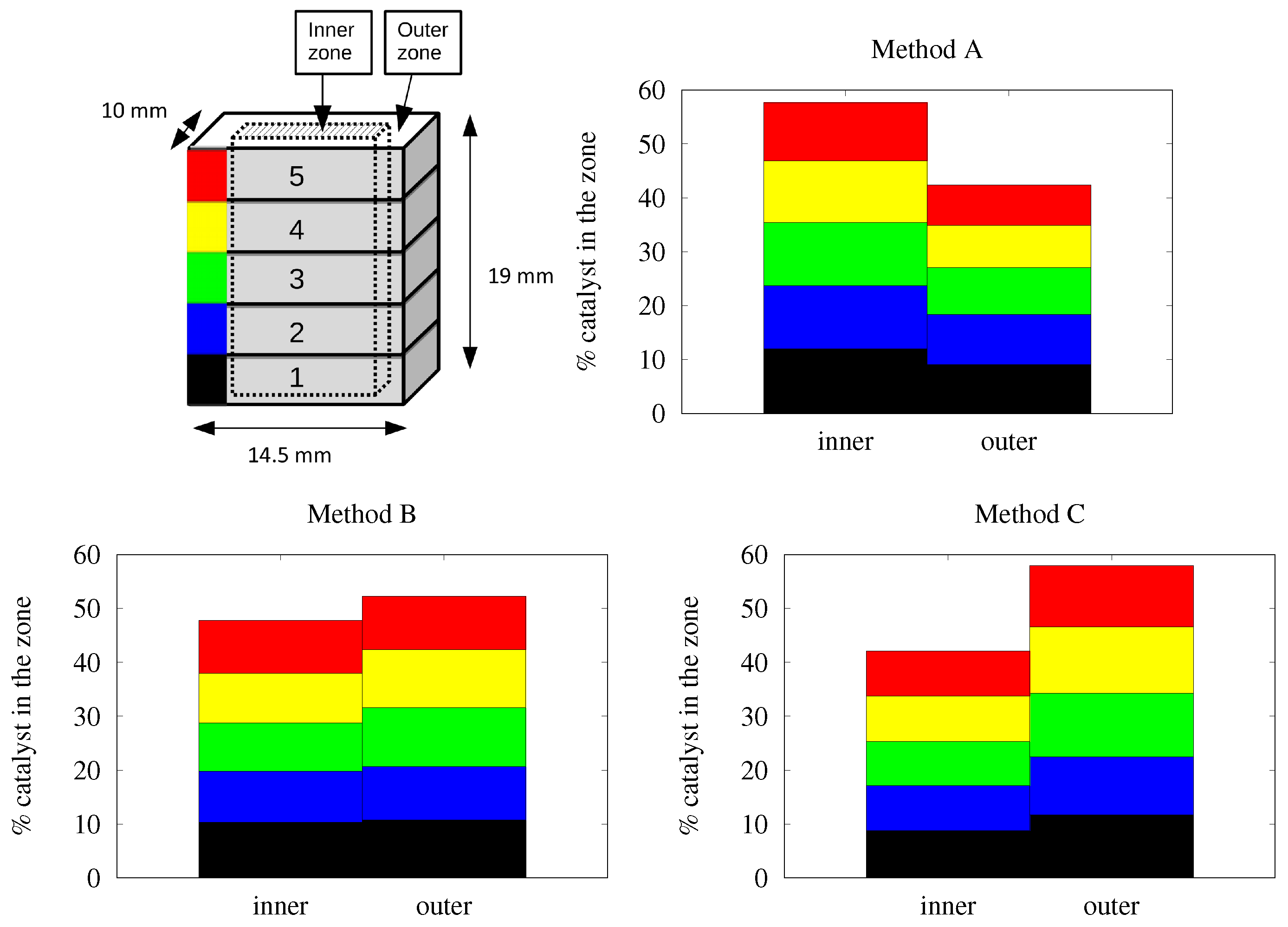 Chemengineering 02 00052 g005 550