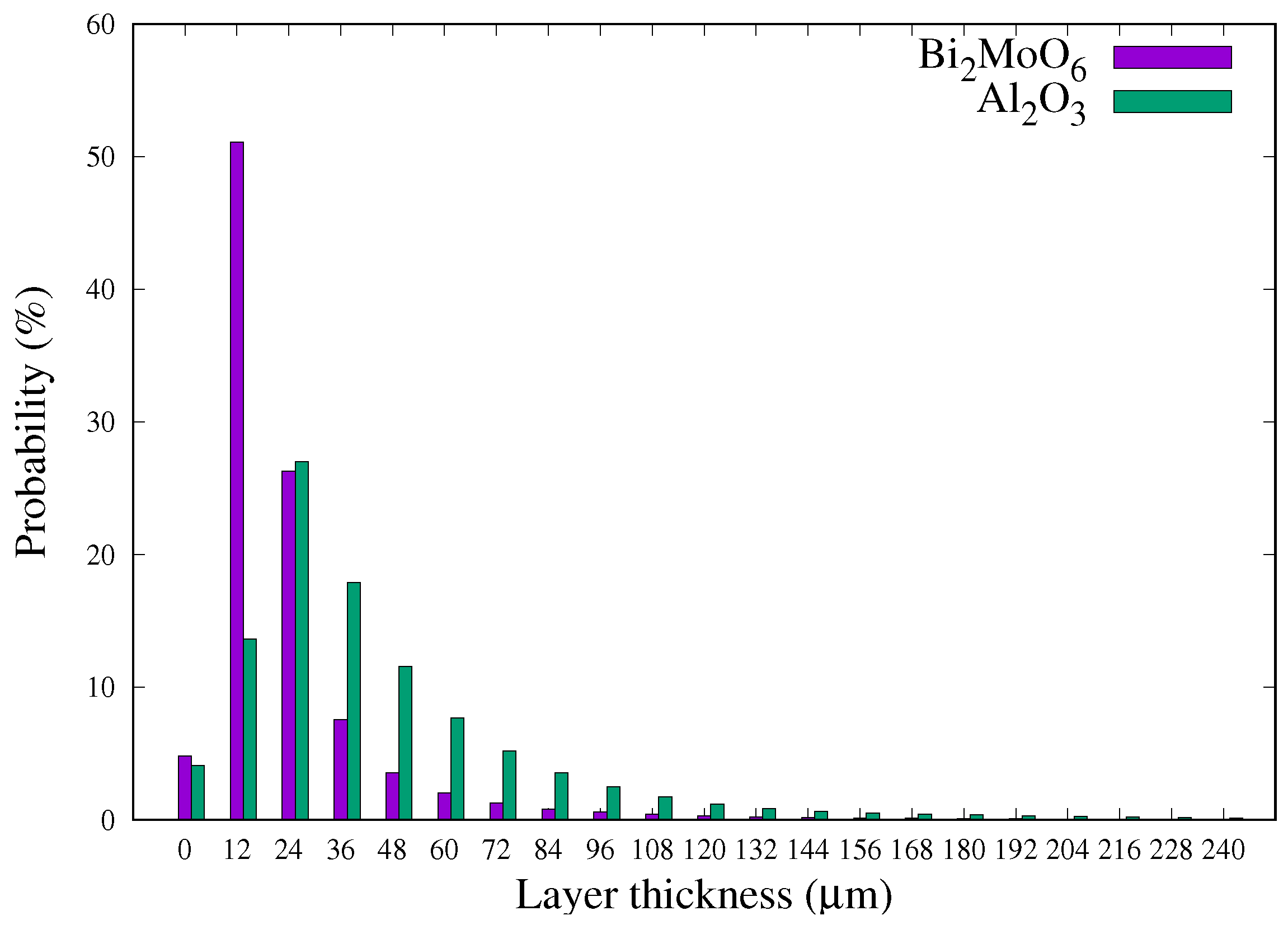 Chemengineering 02 00052 g009 550