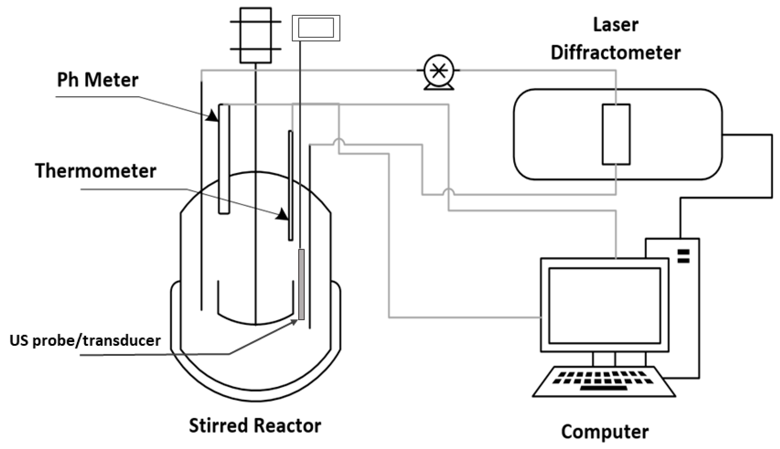 Chemengineering 02 00053 g001