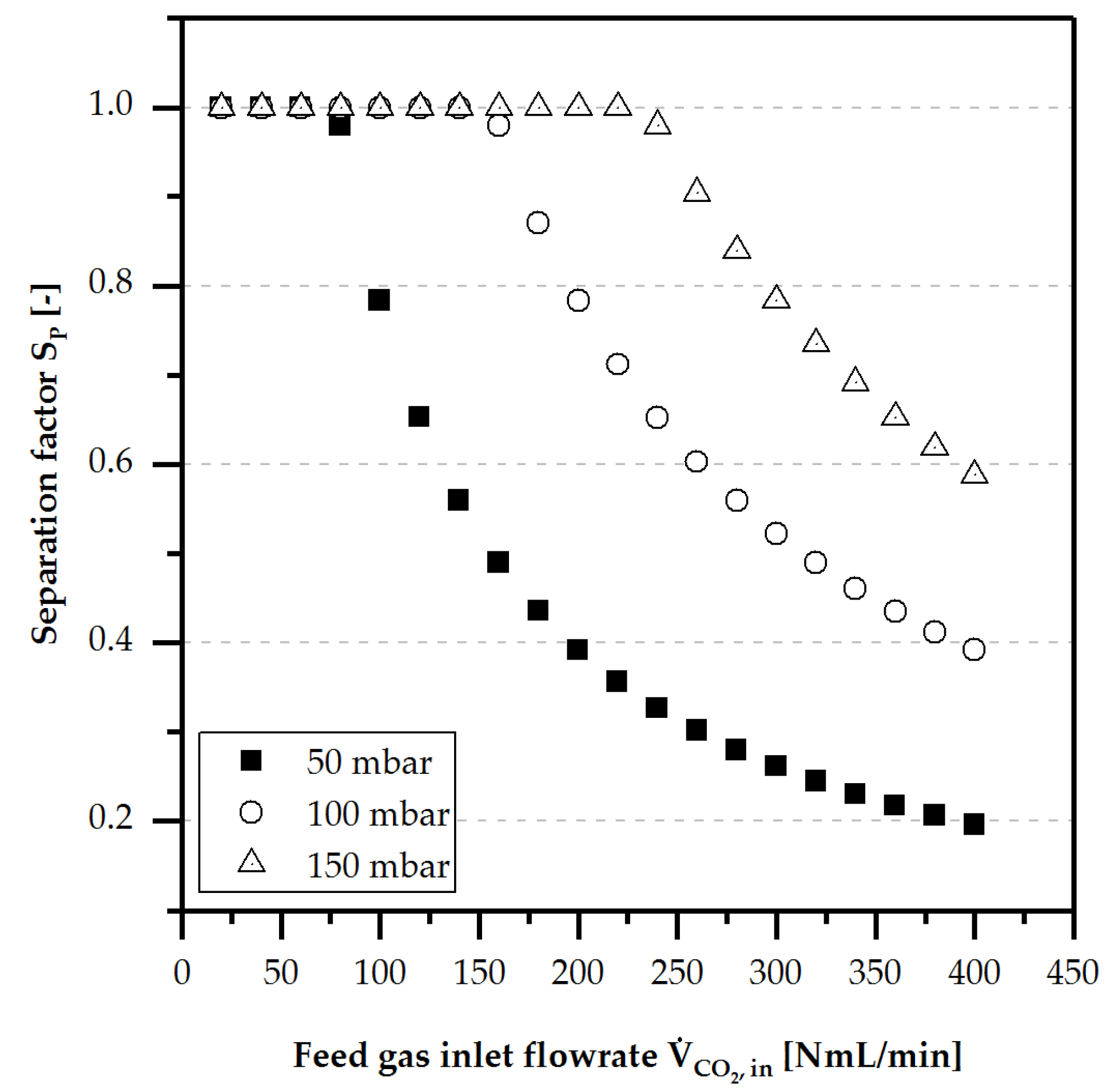 Chemengineering 02 00055 g003 Chemengineering 02 00055 g003