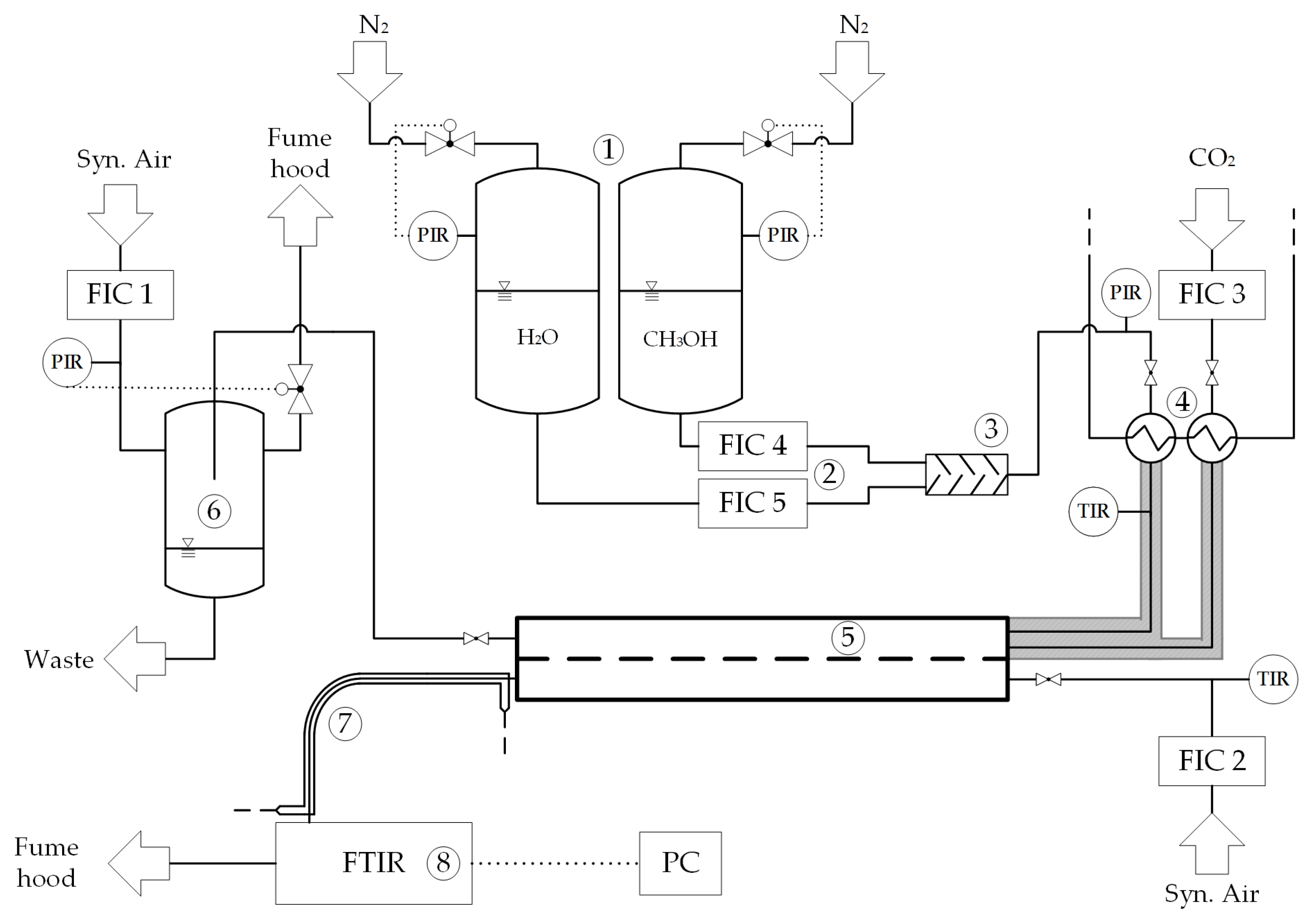 Chemengineering 02 00055 g006 Chemengineering 02 00055 g006