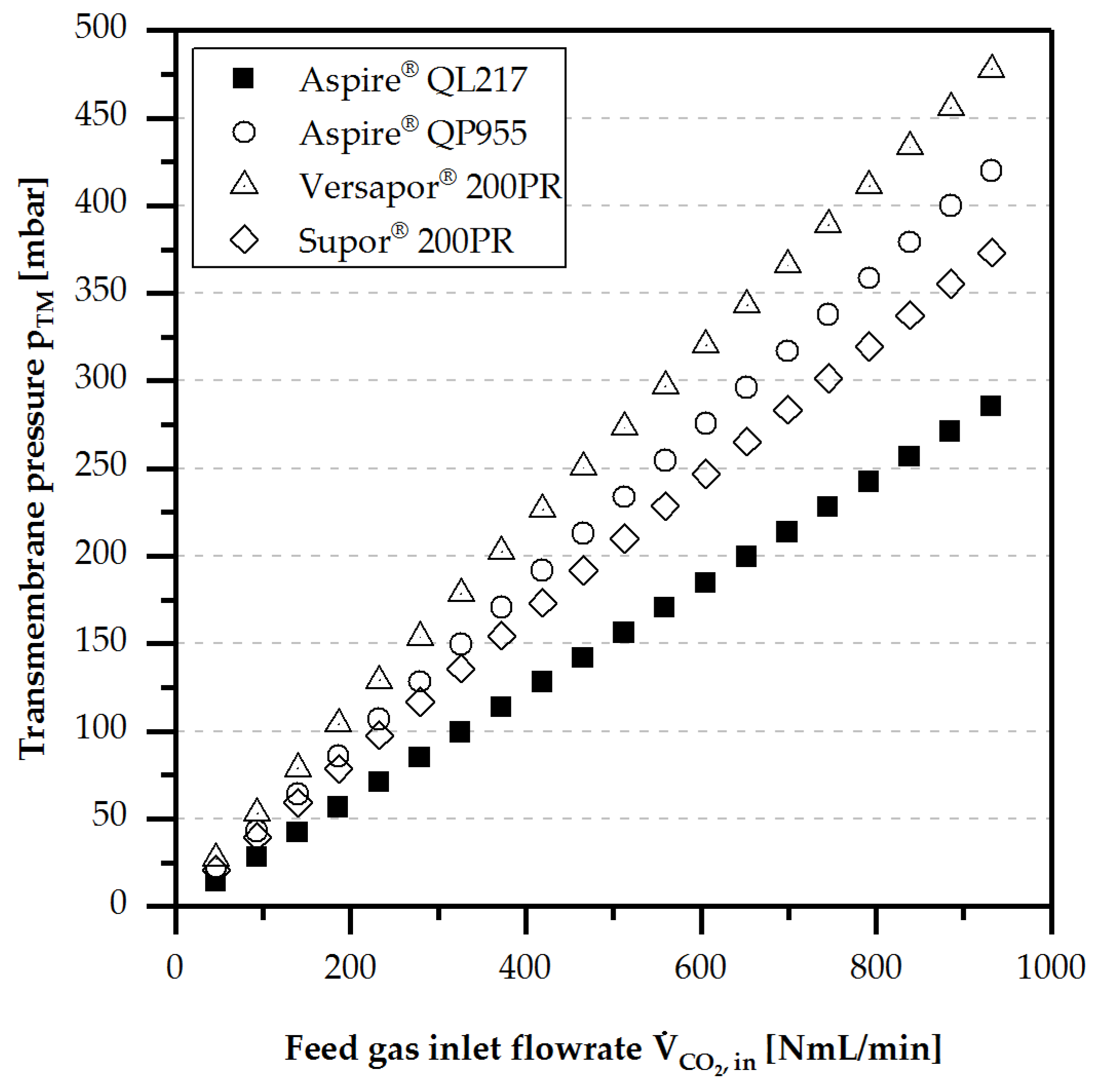 Chemengineering 02 00055 g007 Chemengineering 02 00055 g007