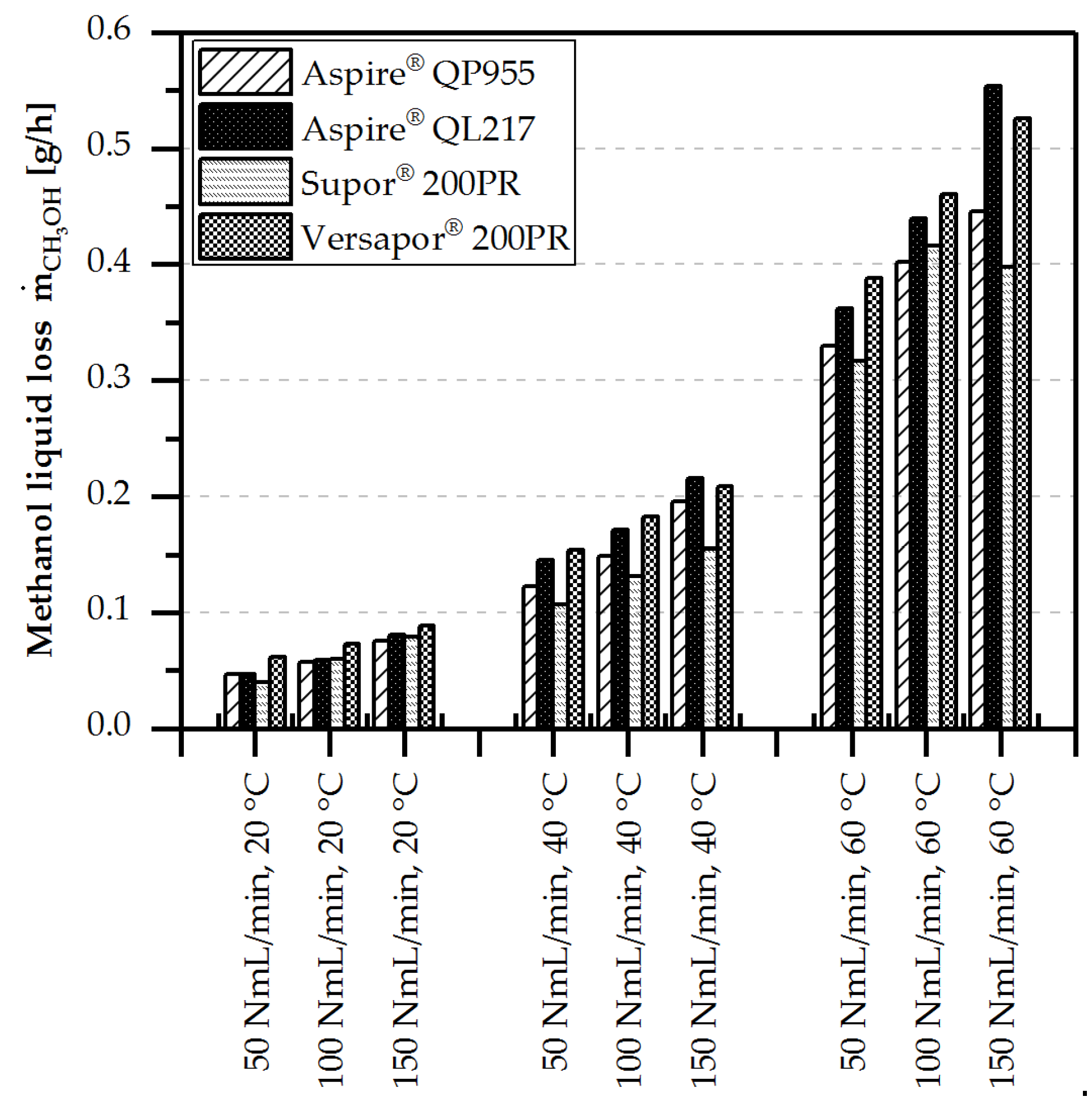 Chemengineering 02 00055 g014 Chemengineering 02 00055 g014
