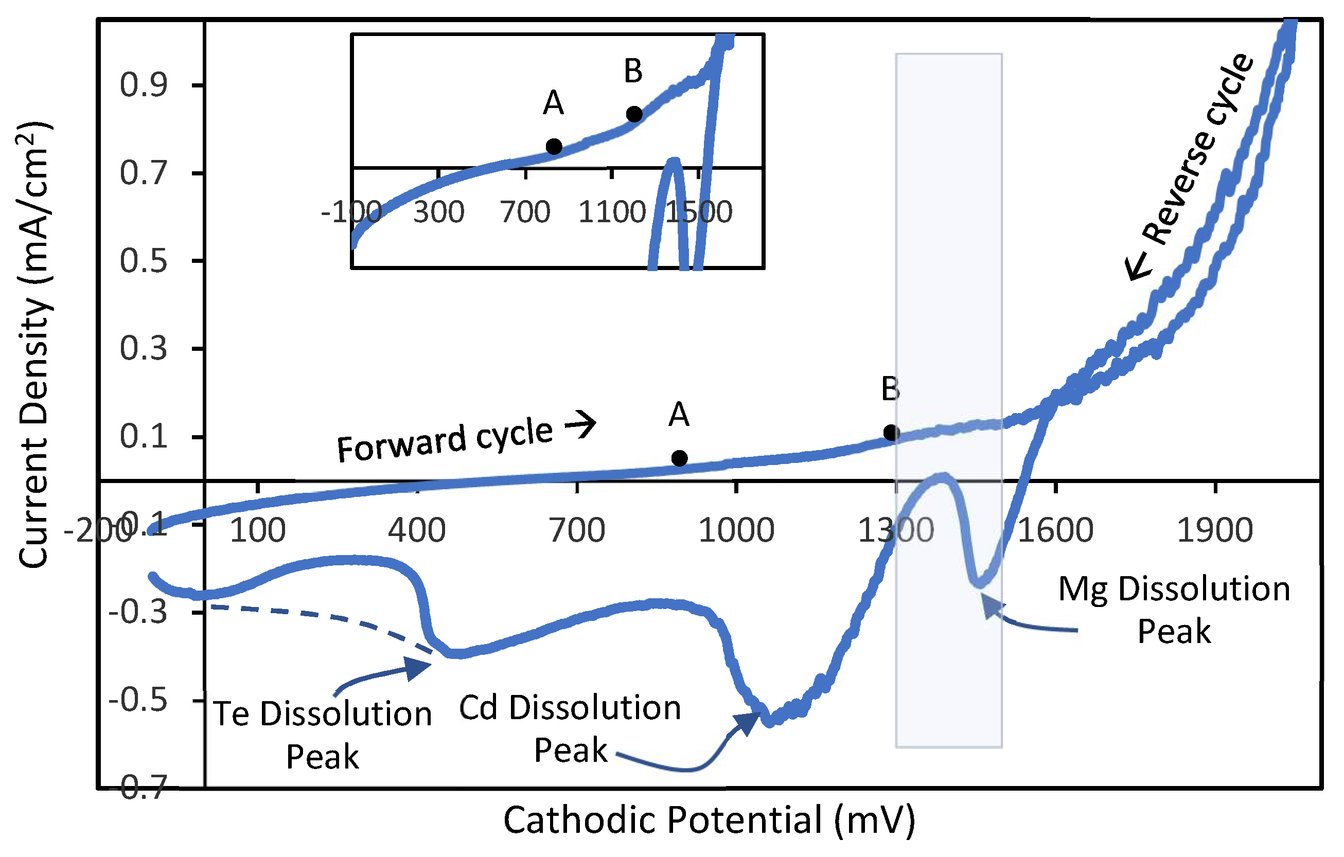 Chemengineering 02 00059 g001