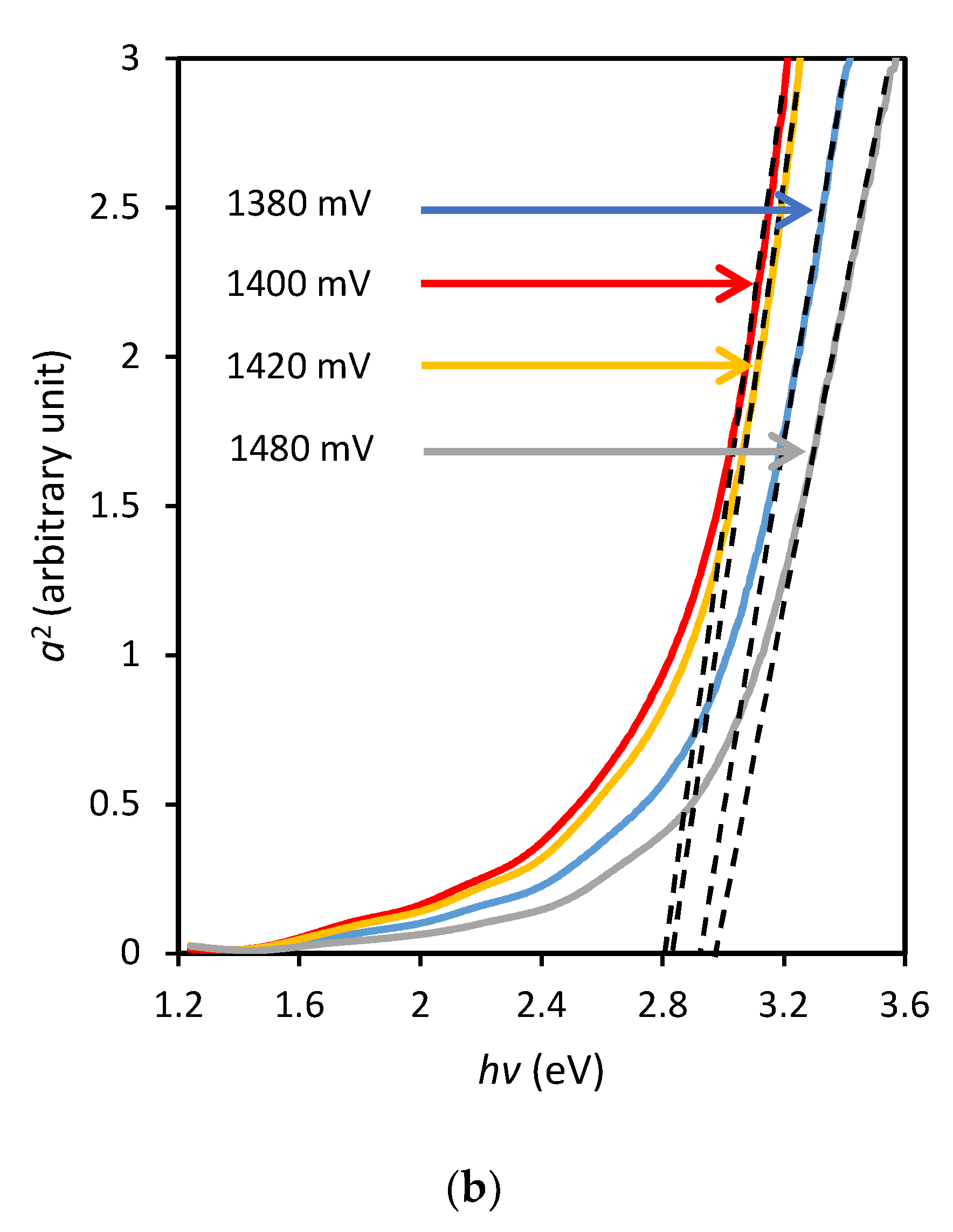 Chemengineering 02 00059 g006b