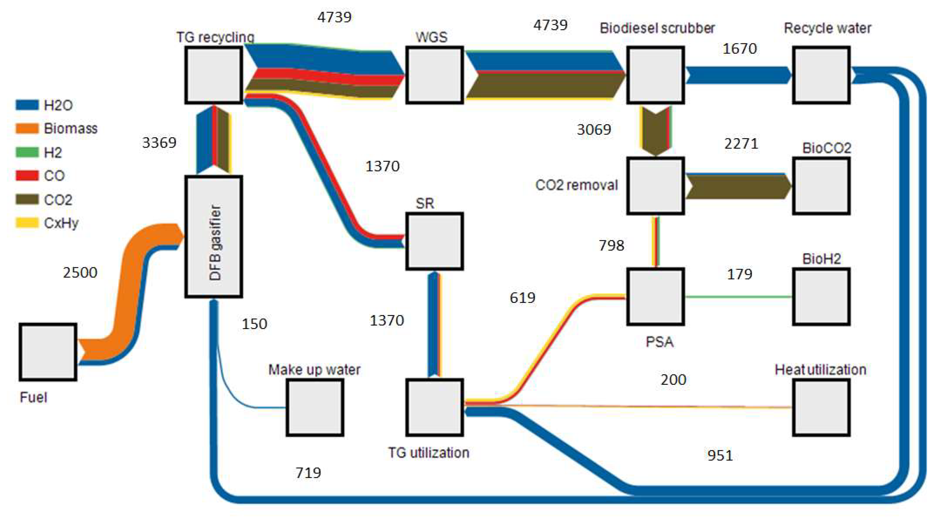 Chemengineering 02 00061 g005 550