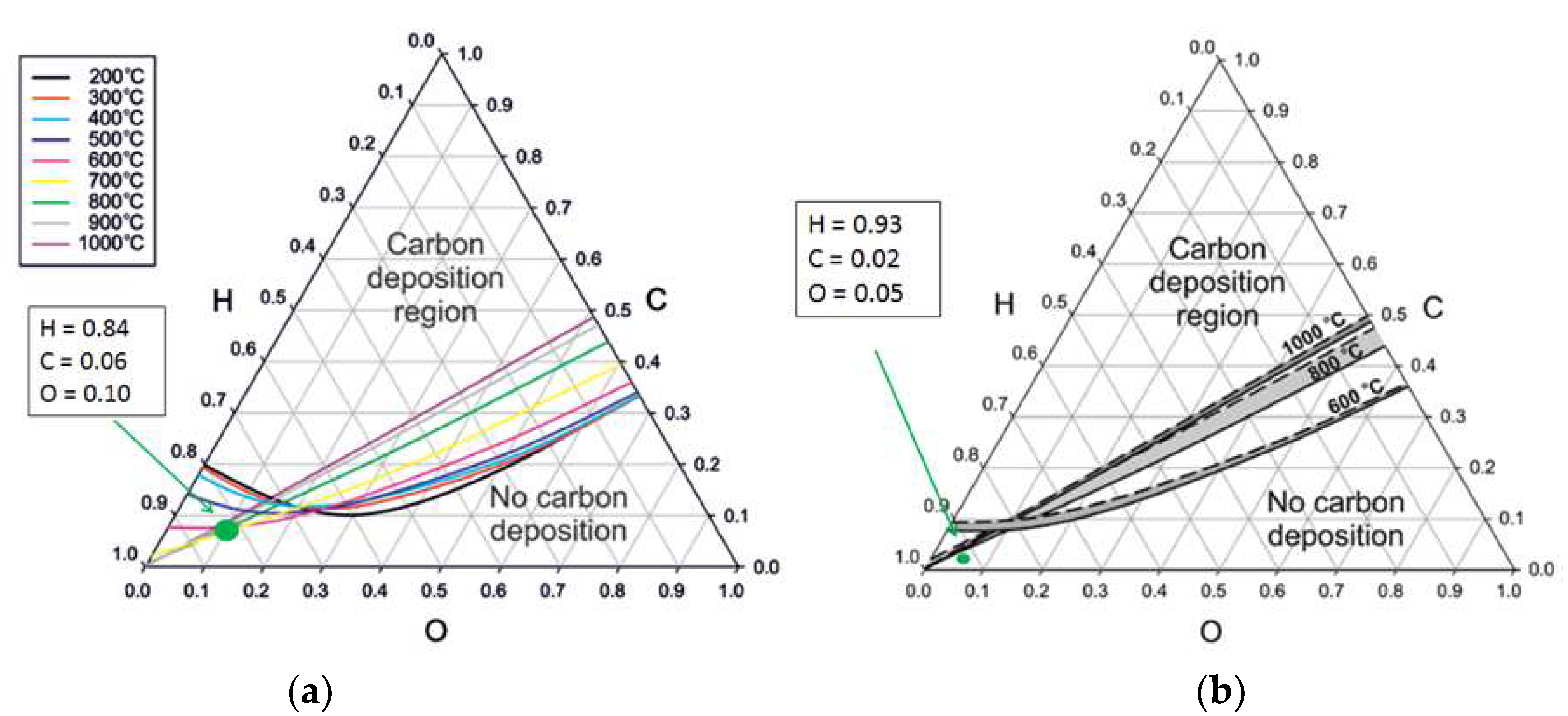Chemengineering 02 00061 g007 550