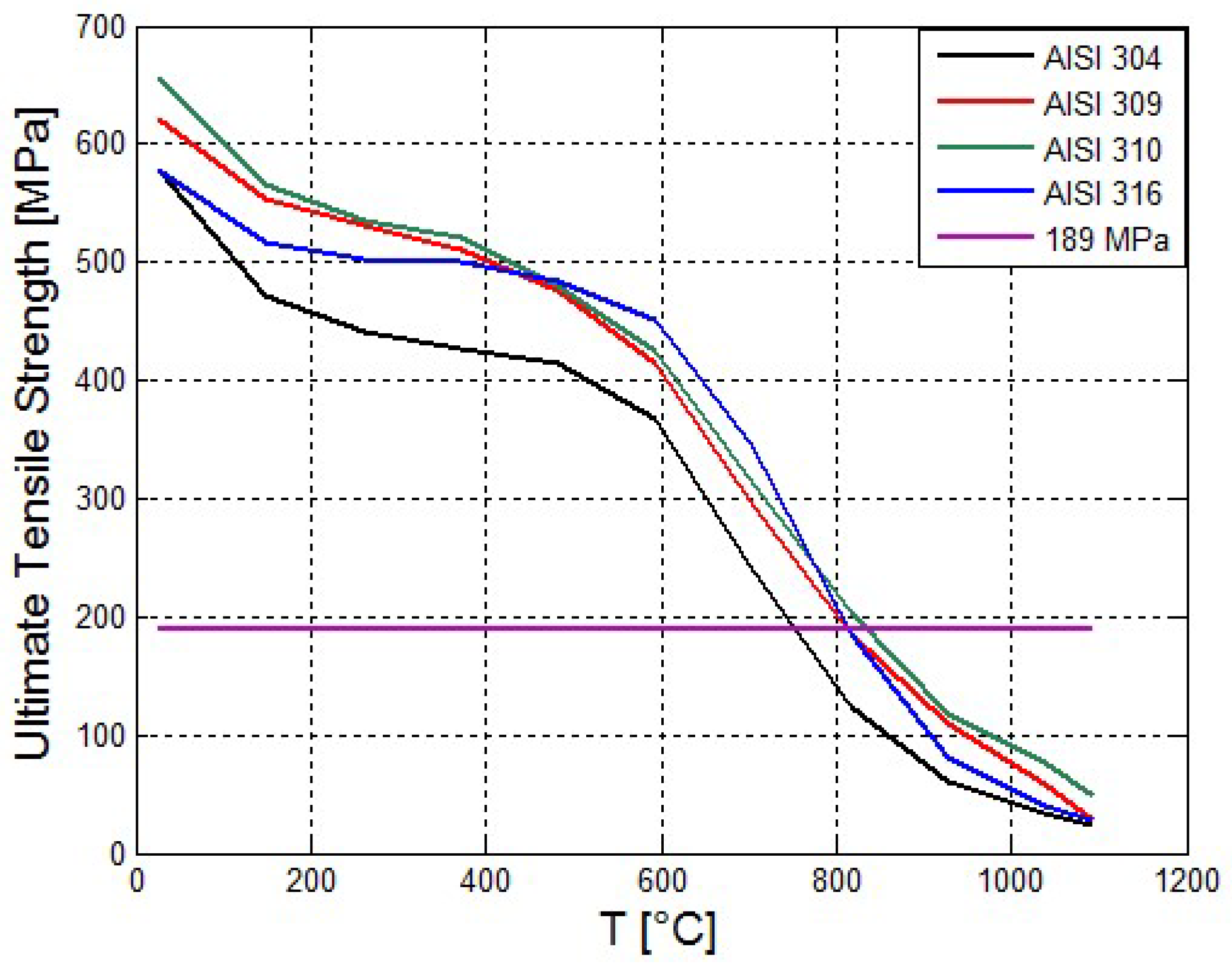 Chemengineering 03 00001 g003