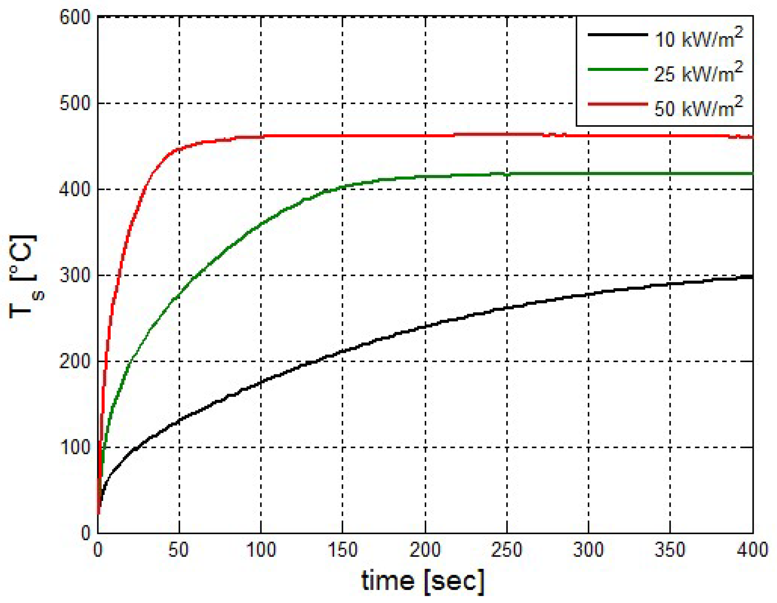 Chemengineering 03 00001 g009