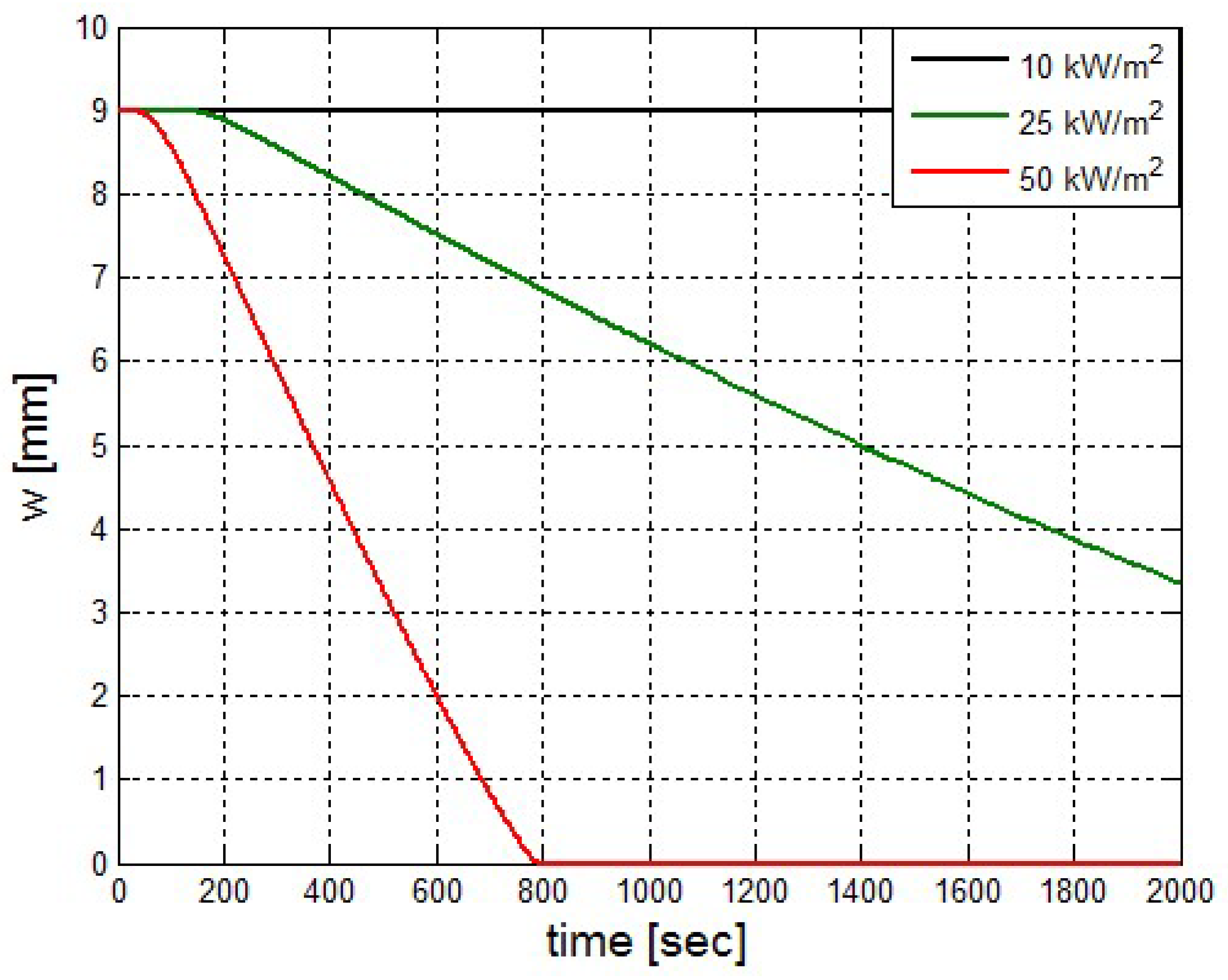 Chemengineering 03 00001 g010
